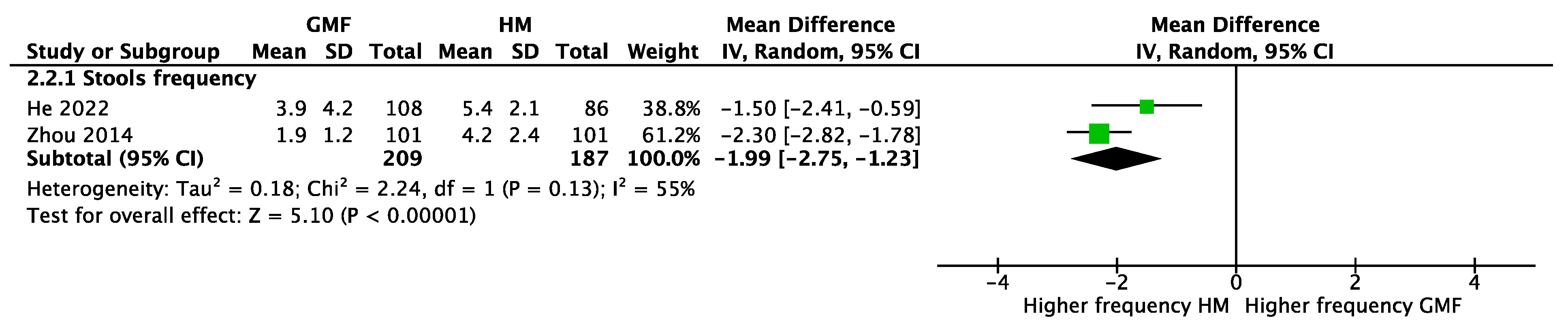 Nutrients 15 02110 g006 Nutrients 15 02110 g006