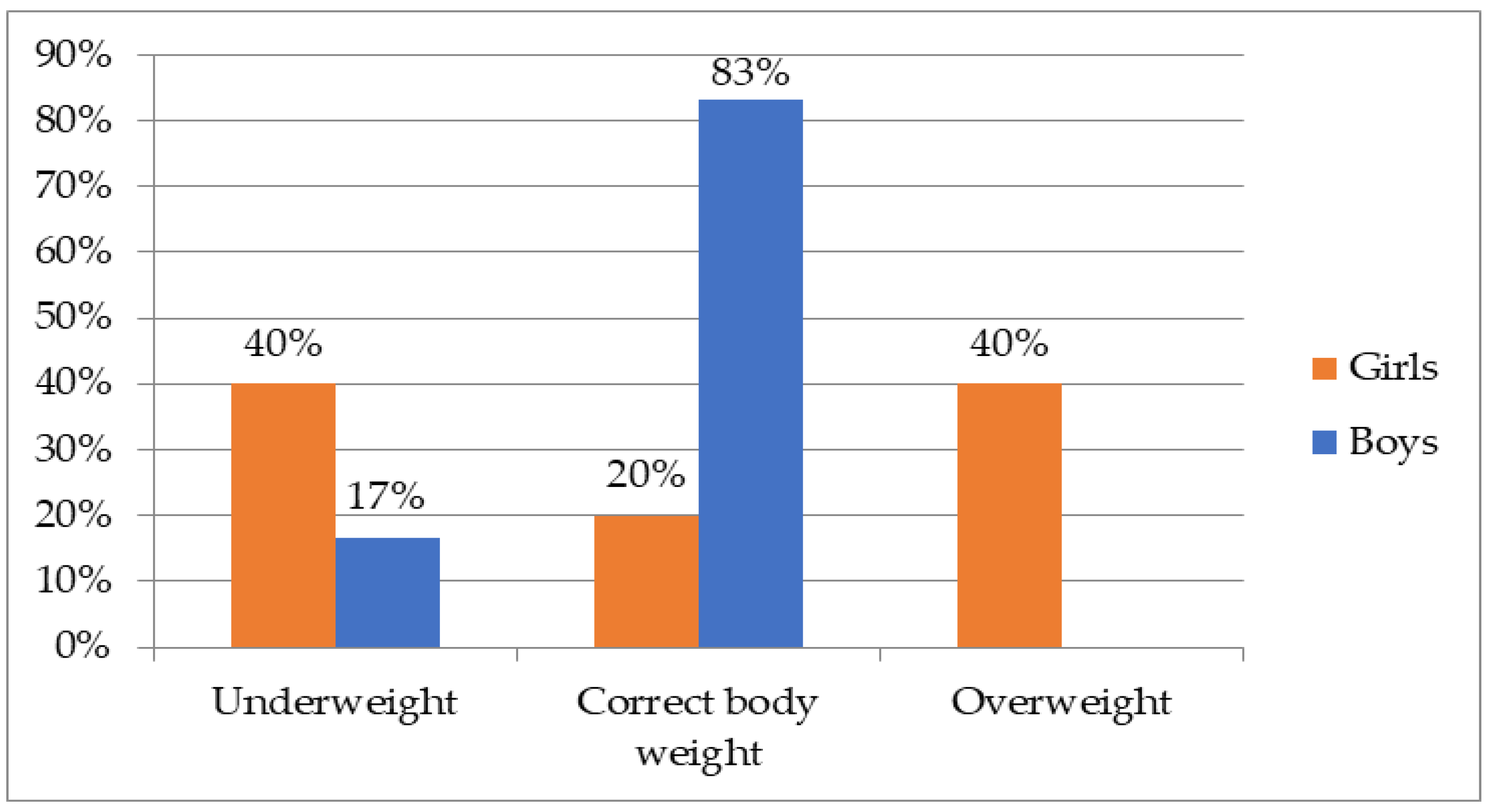 Nutrients 15 02112 g001