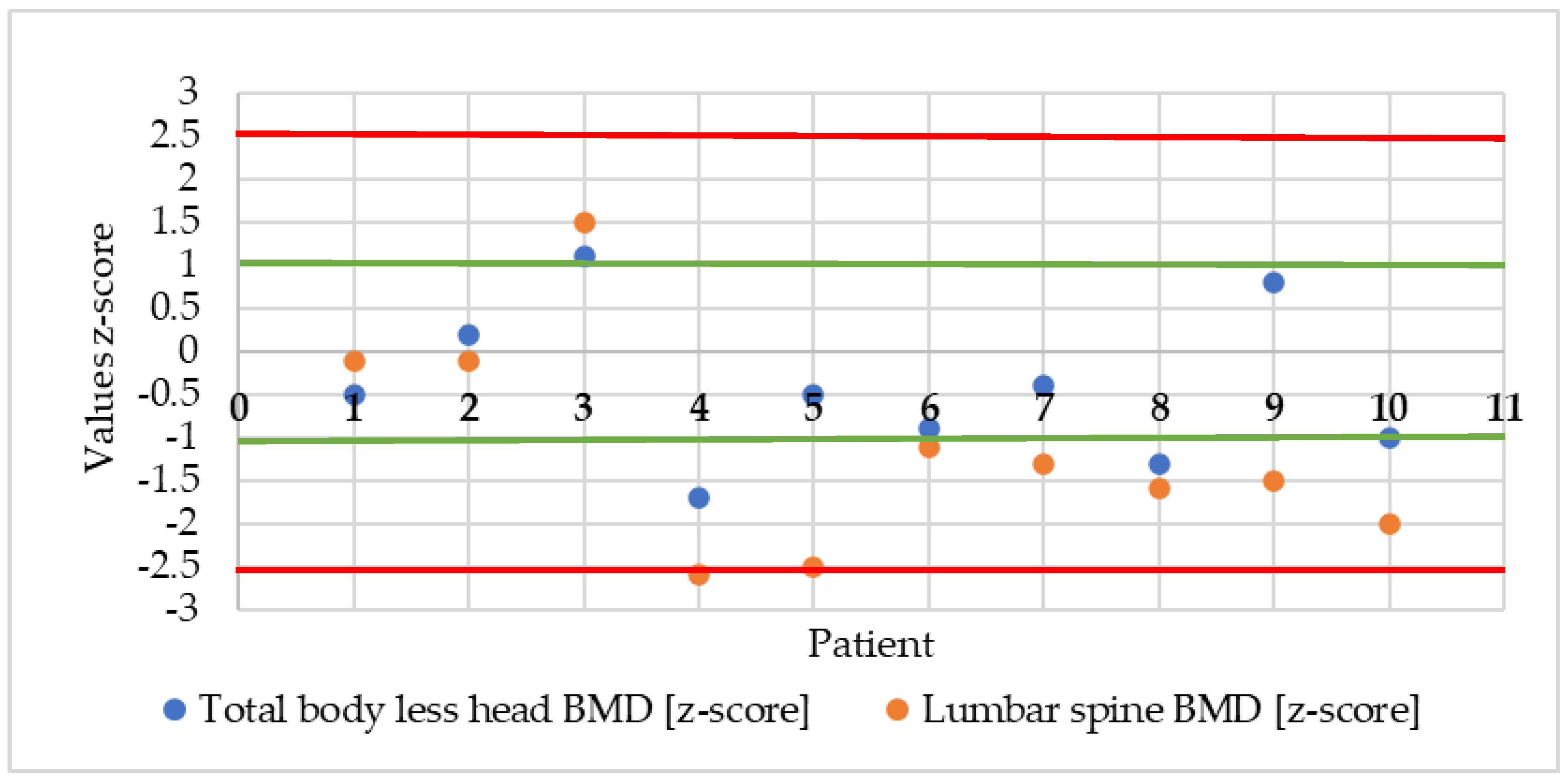 Nutrients 15 02112 g002