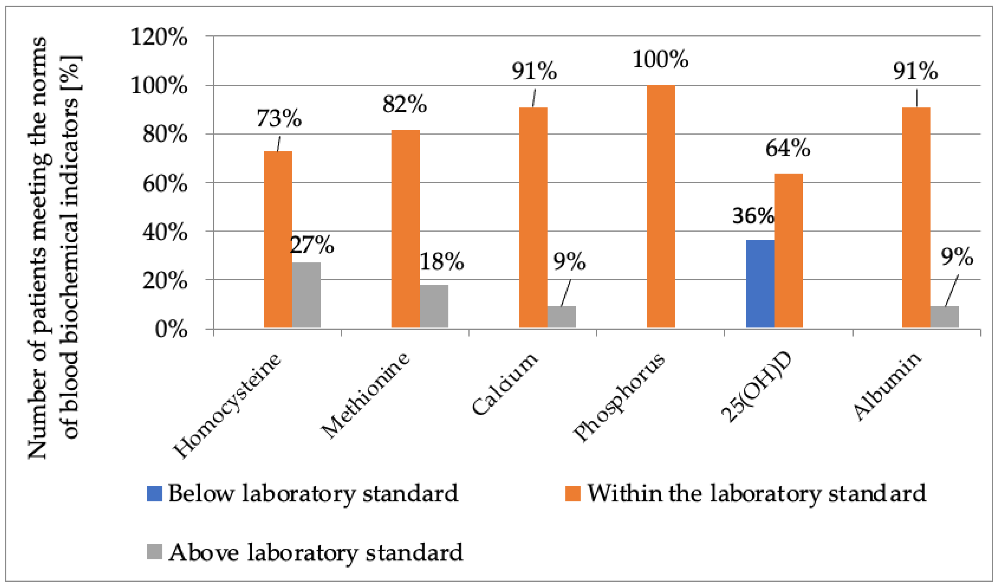 Nutrients 15 02112 g003