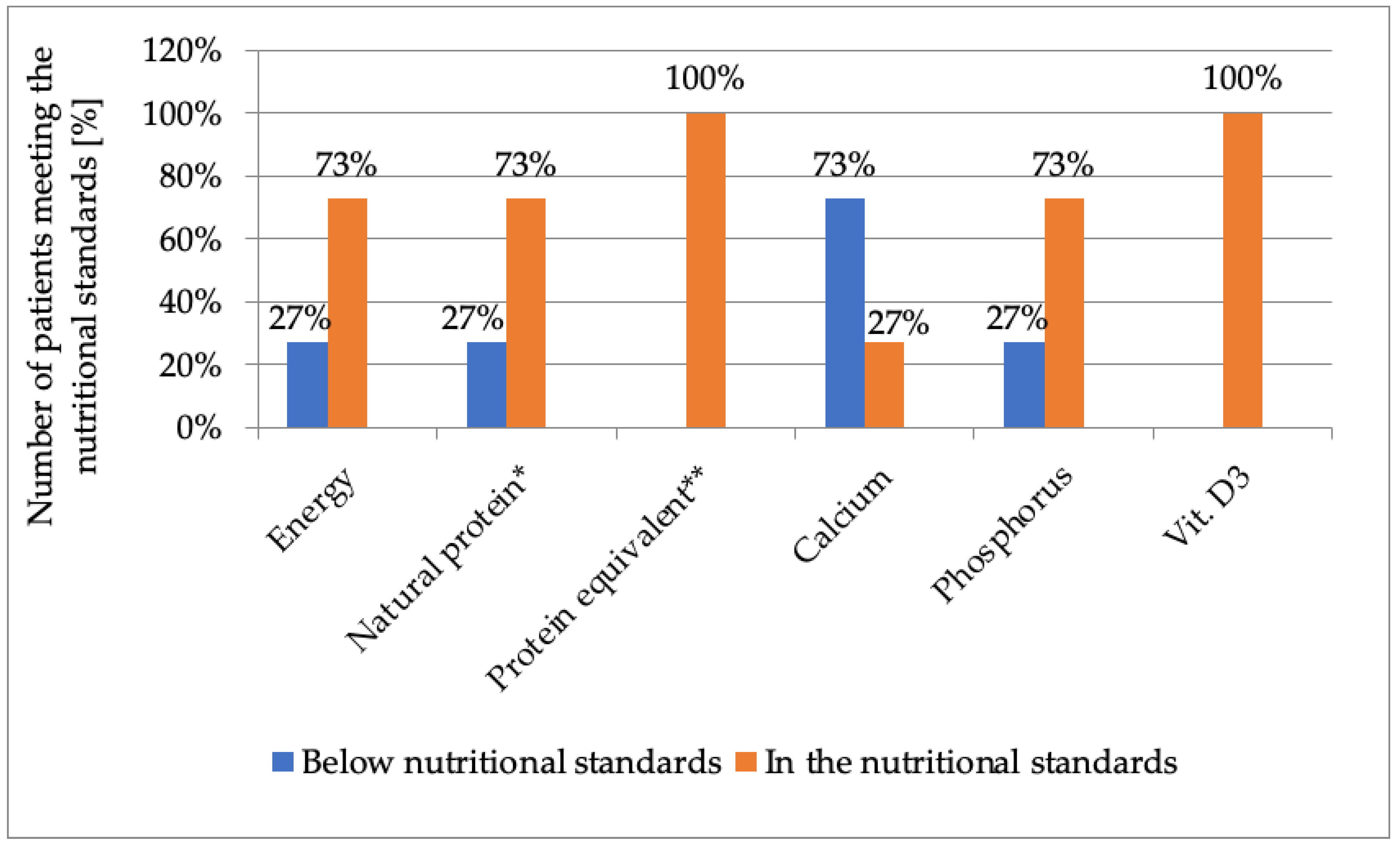 Nutrients 15 02112 g004