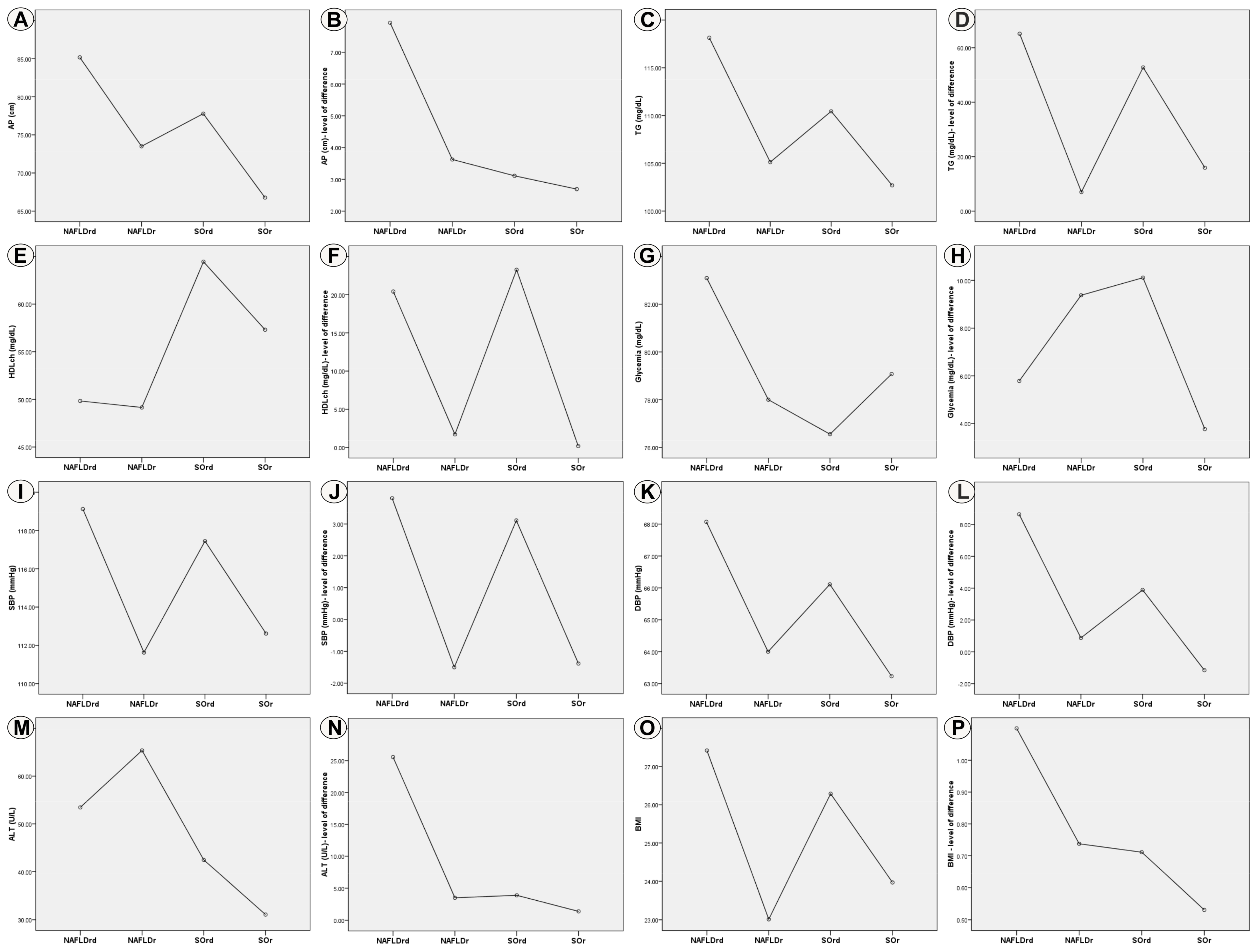 Nutrients 15 02113 g002