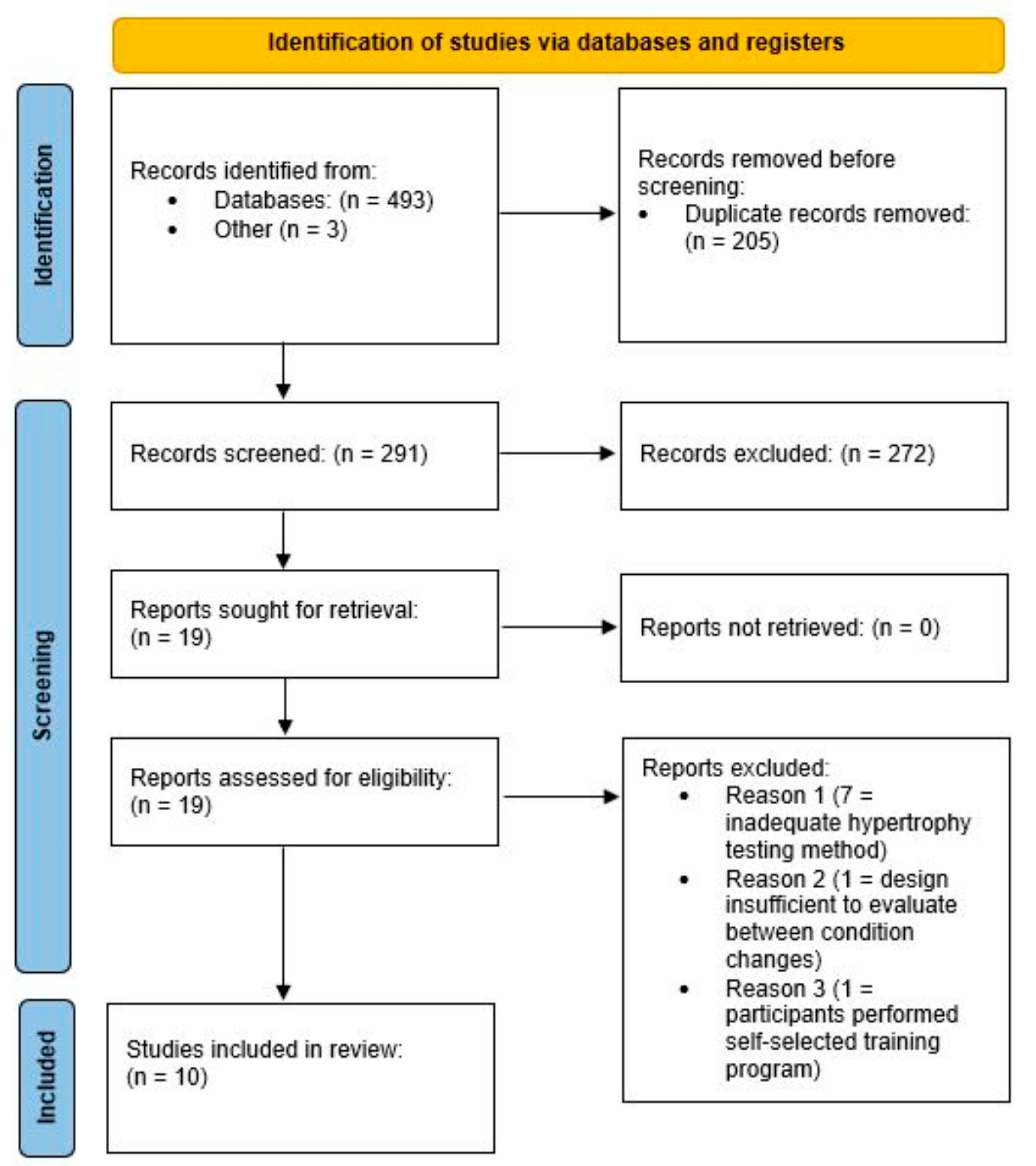 Nutrients 15 02116 g001