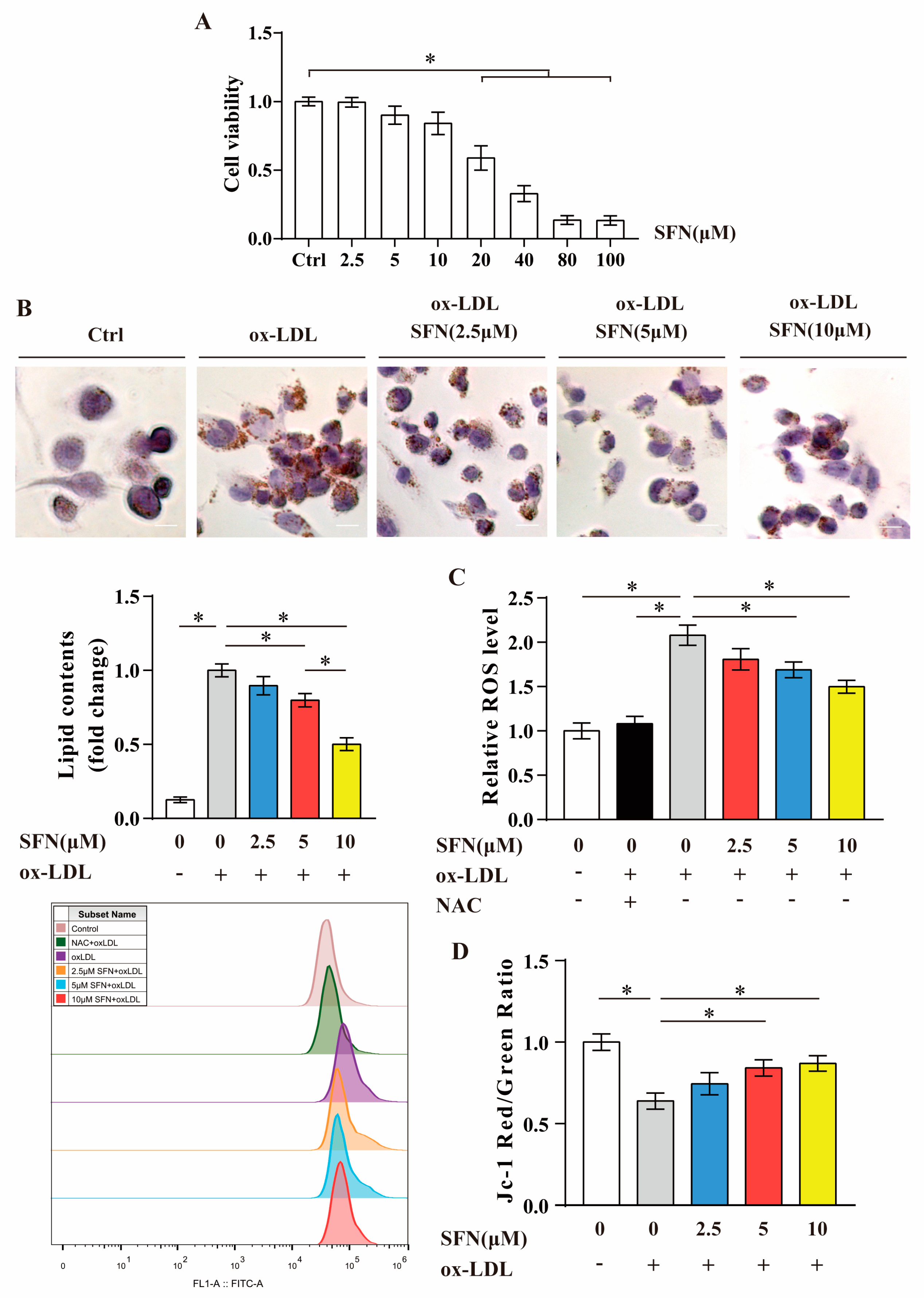 Nutrients 15 02117 g002 Nutrients 15 02117 g002