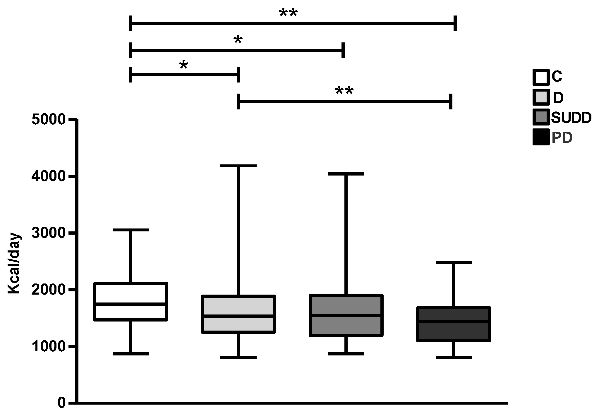 Nutrients 15 02119 g001