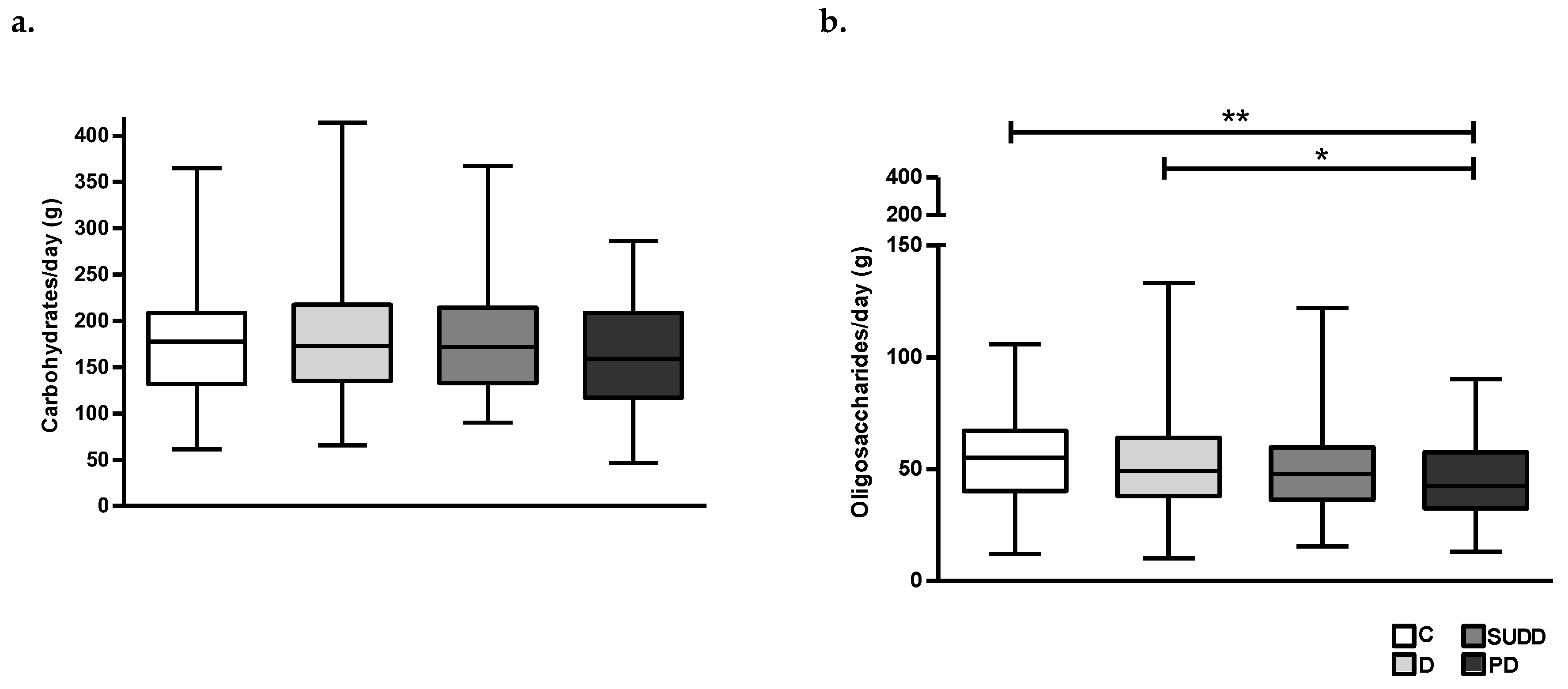 Patients With Diverticular Disease Have Different Dietary Habits patients-with-diverticular-disease-have-different-dietary-habits