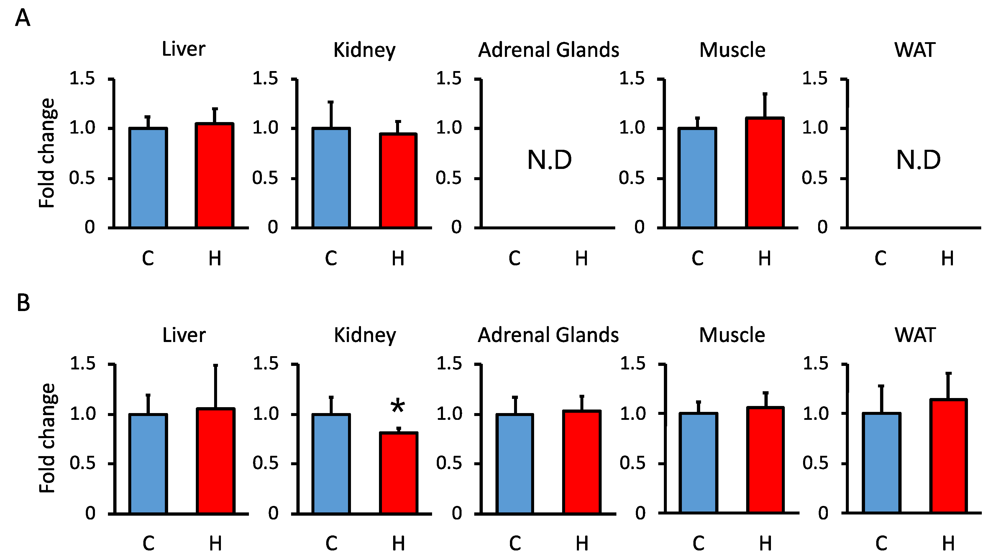 Nutrients 15 02122 g002 Nutrients 15 02122 g002