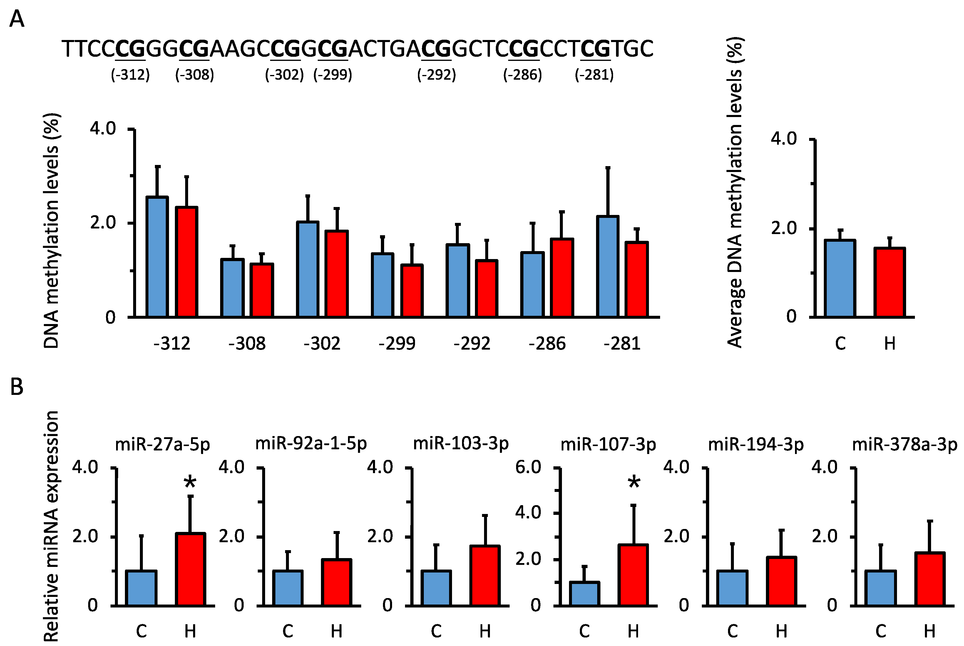 Nutrients 15 02122 g004 Nutrients 15 02122 g004