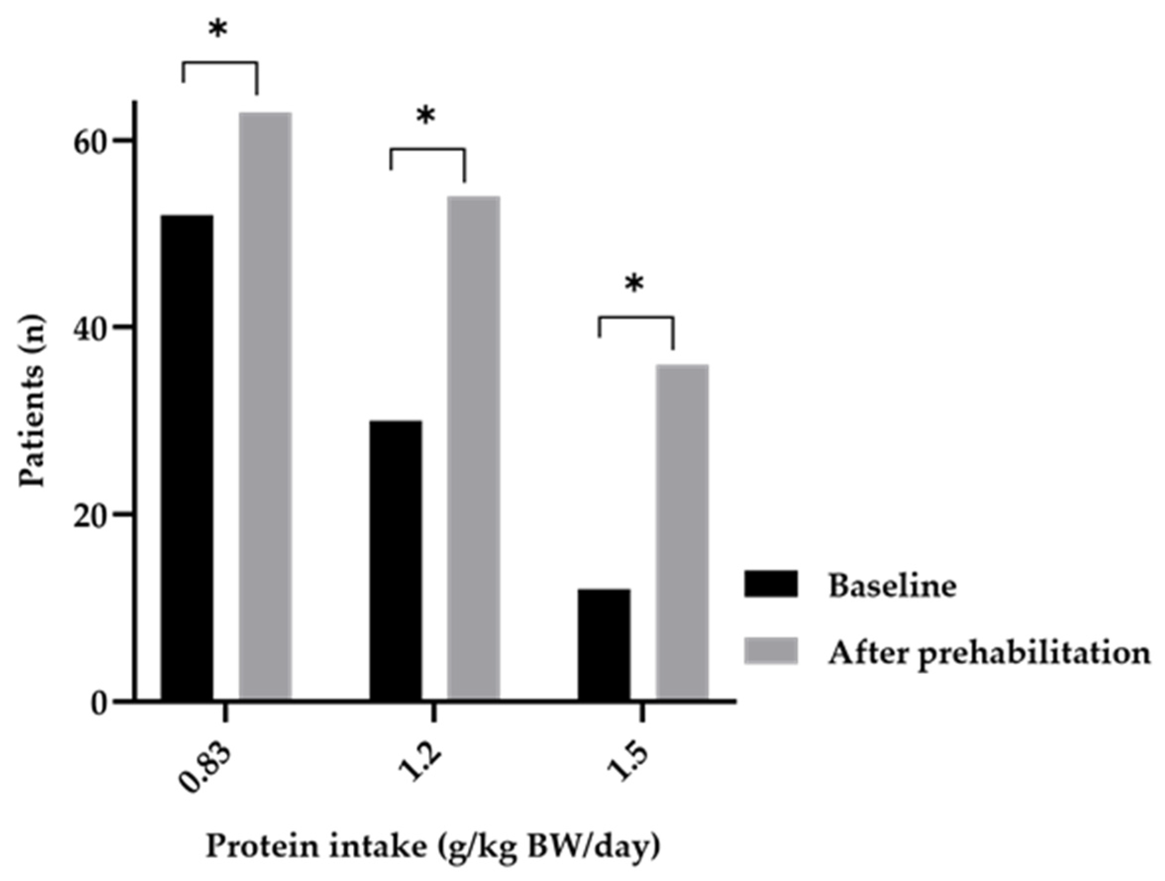 Nutrients 15 02133 g002 Nutrients 15 02133 g002