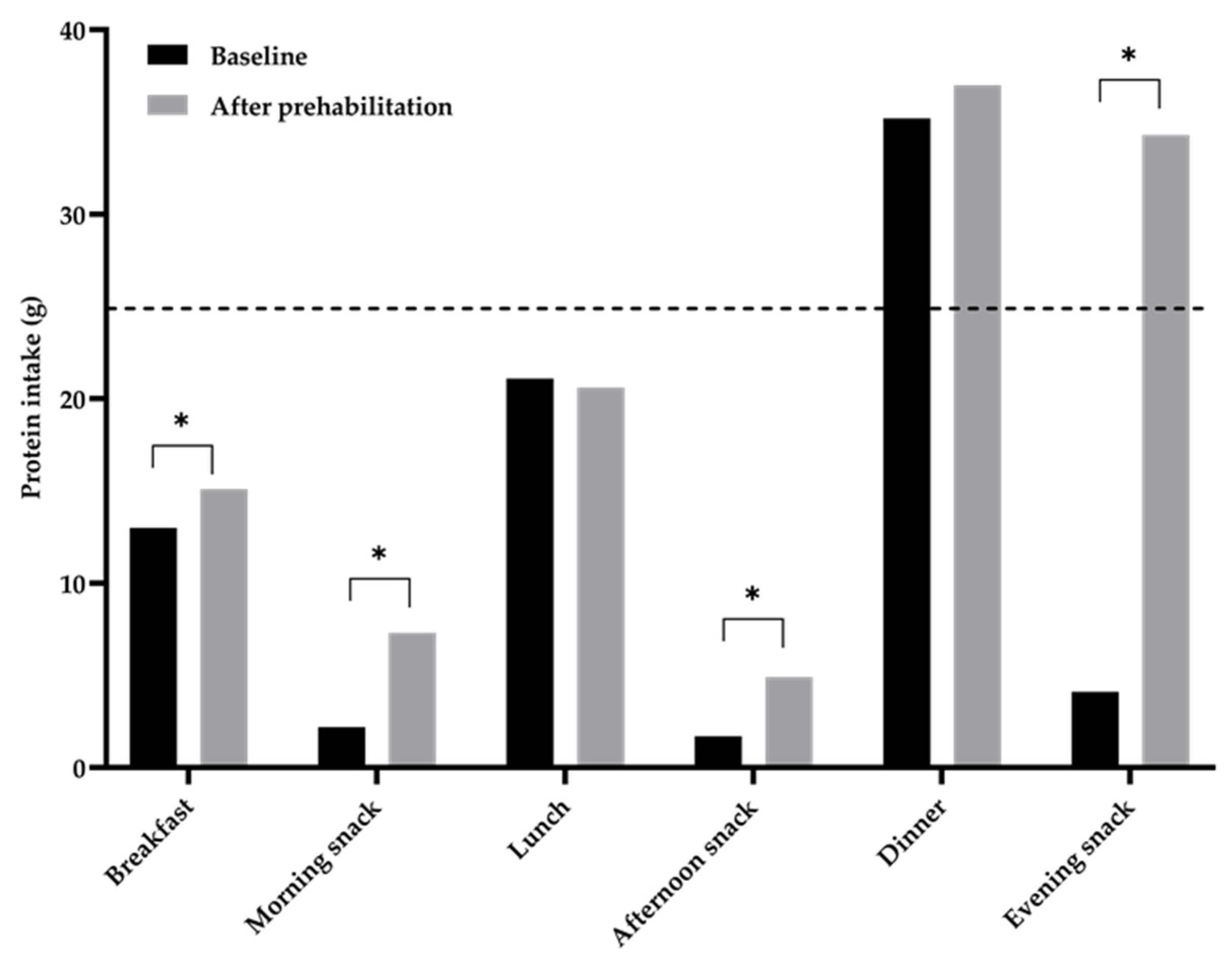 Nutrients 15 02133 g003 Nutrients 15 02133 g003