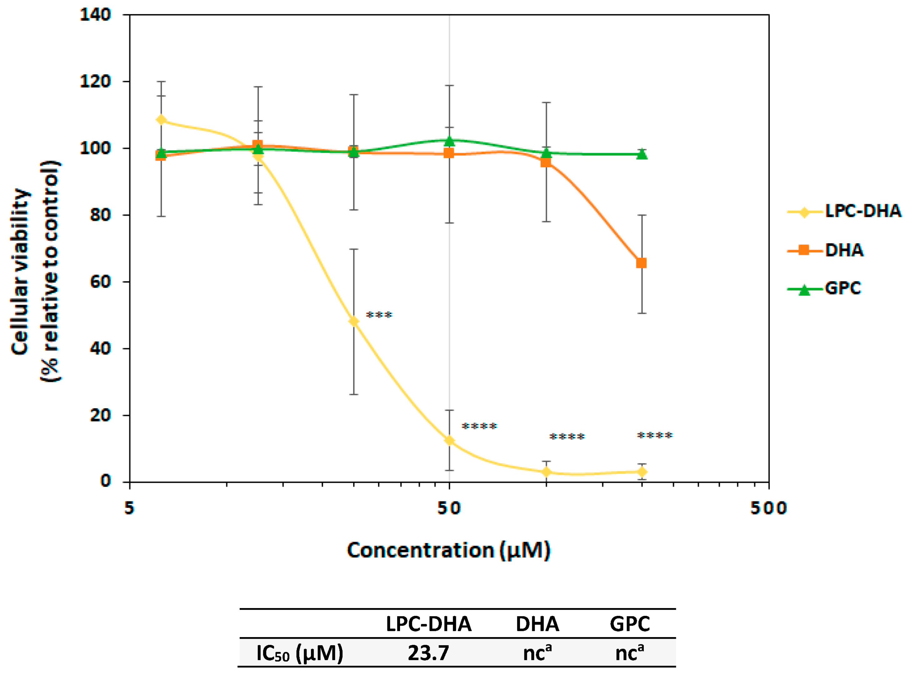 Nutrients 15 02137 g002