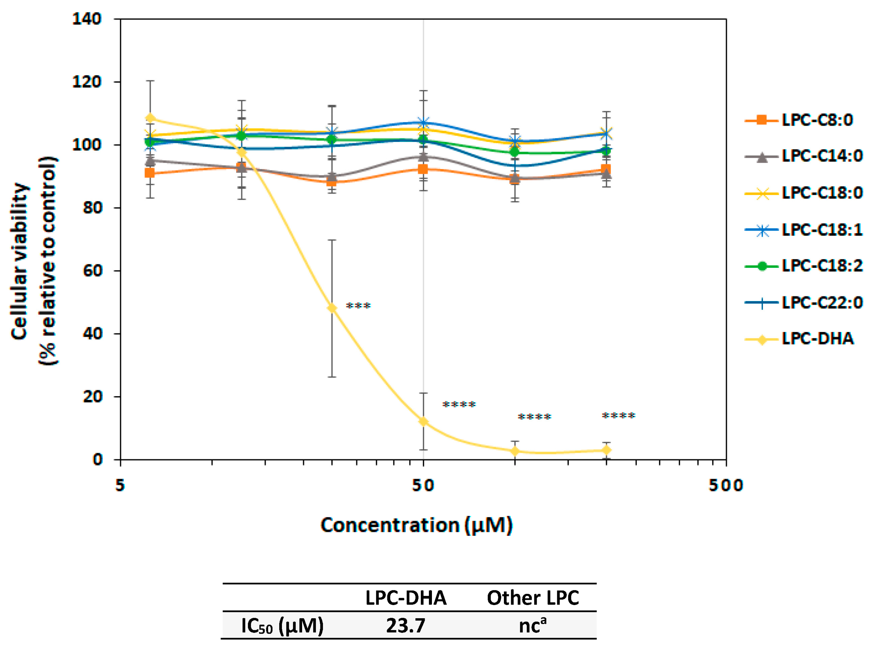 Nutrients 15 02137 g003