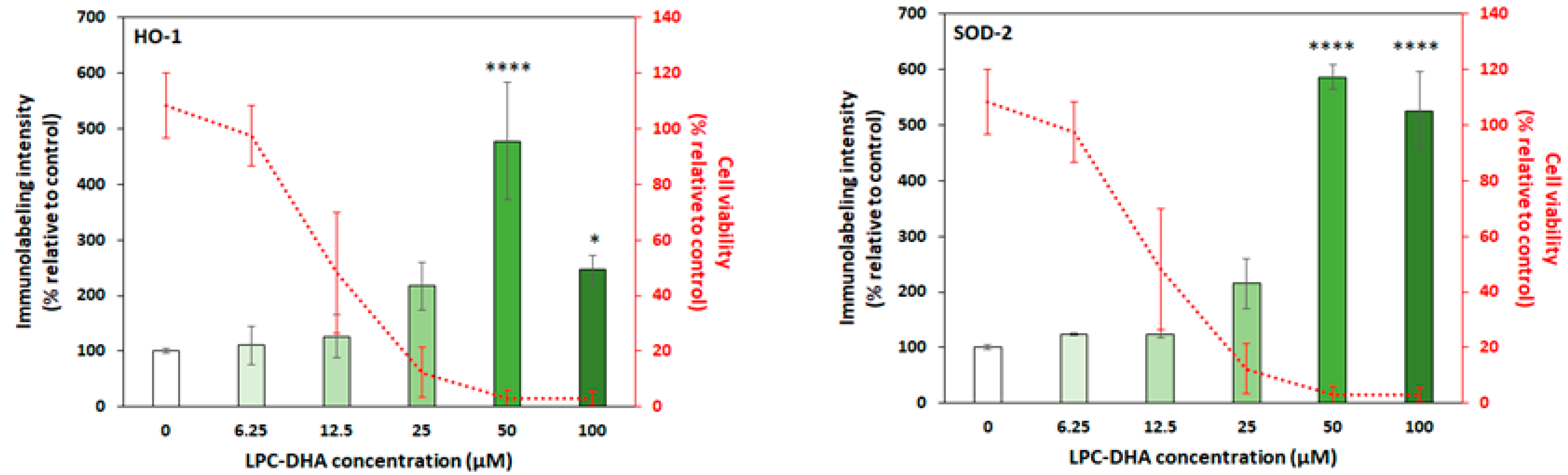 Nutrients 15 02137 g006