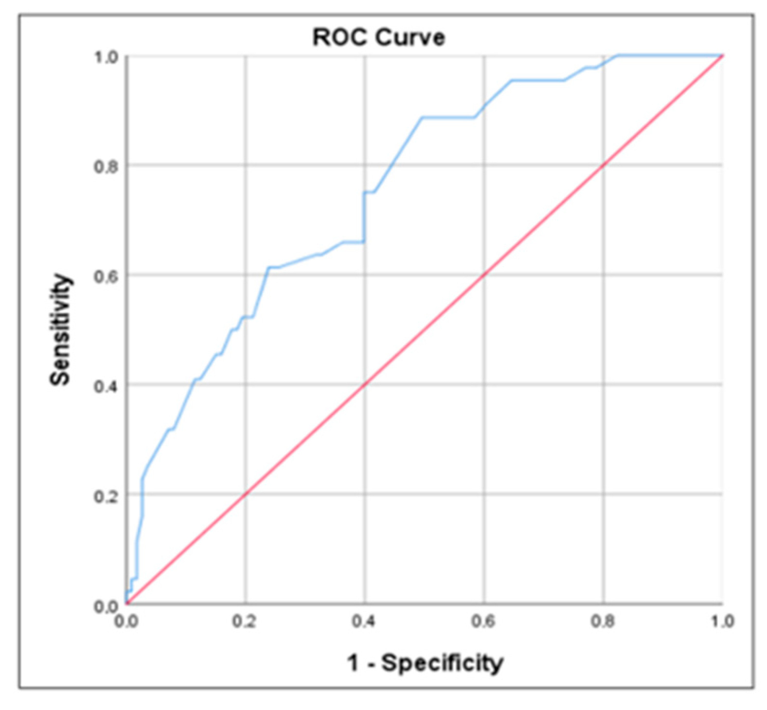 Nutrients 15 02139 g001