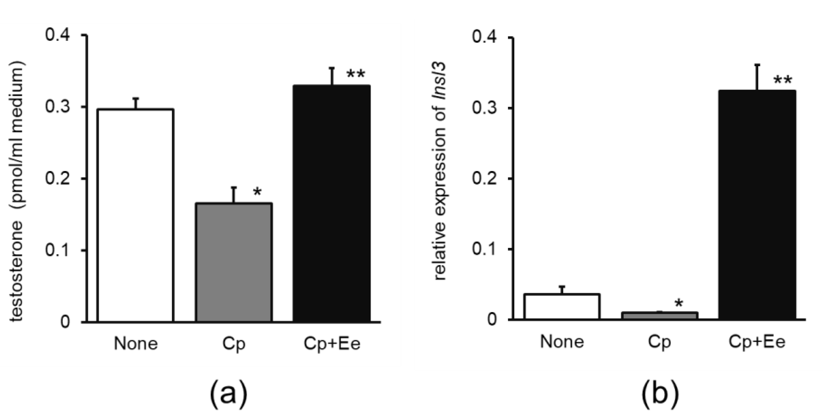 Nutrients 15 02142 g001 Nutrients 15 02142 g001