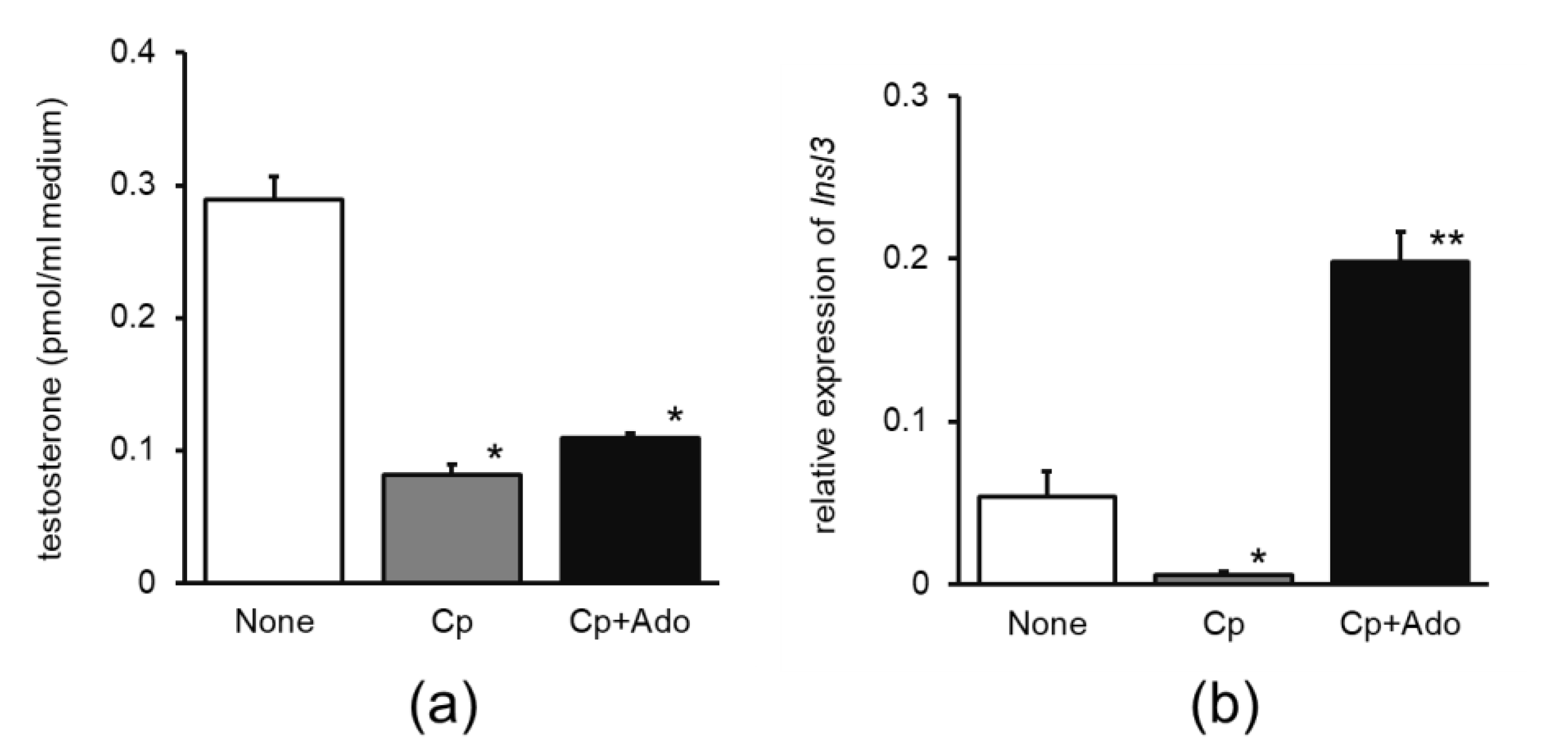 Nutrients 15 02142 g002 Nutrients 15 02142 g002