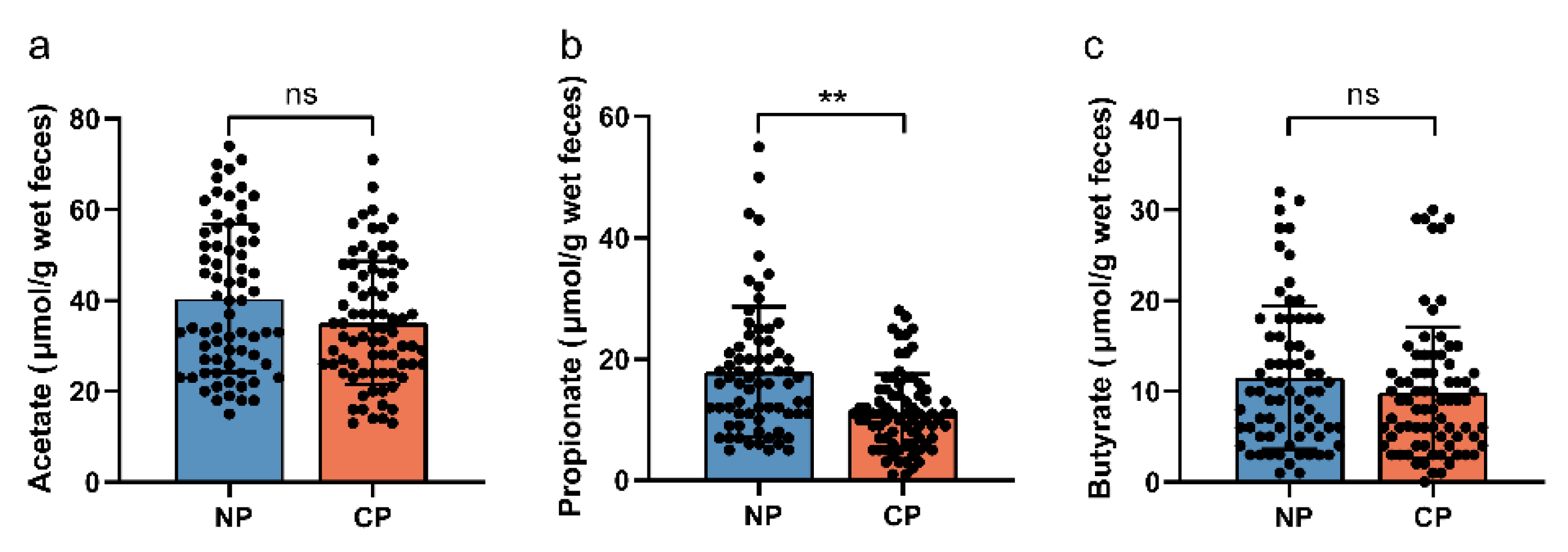 Nutrients 15 02143 g002 Nutrients 15 02143 g002