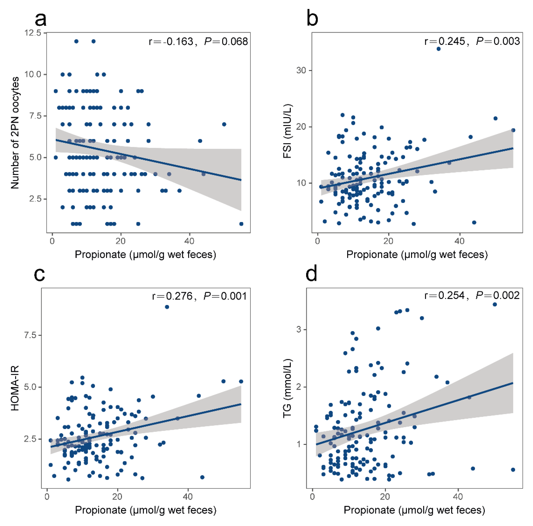 Nutrients 15 02143 g003 Nutrients 15 02143 g003
