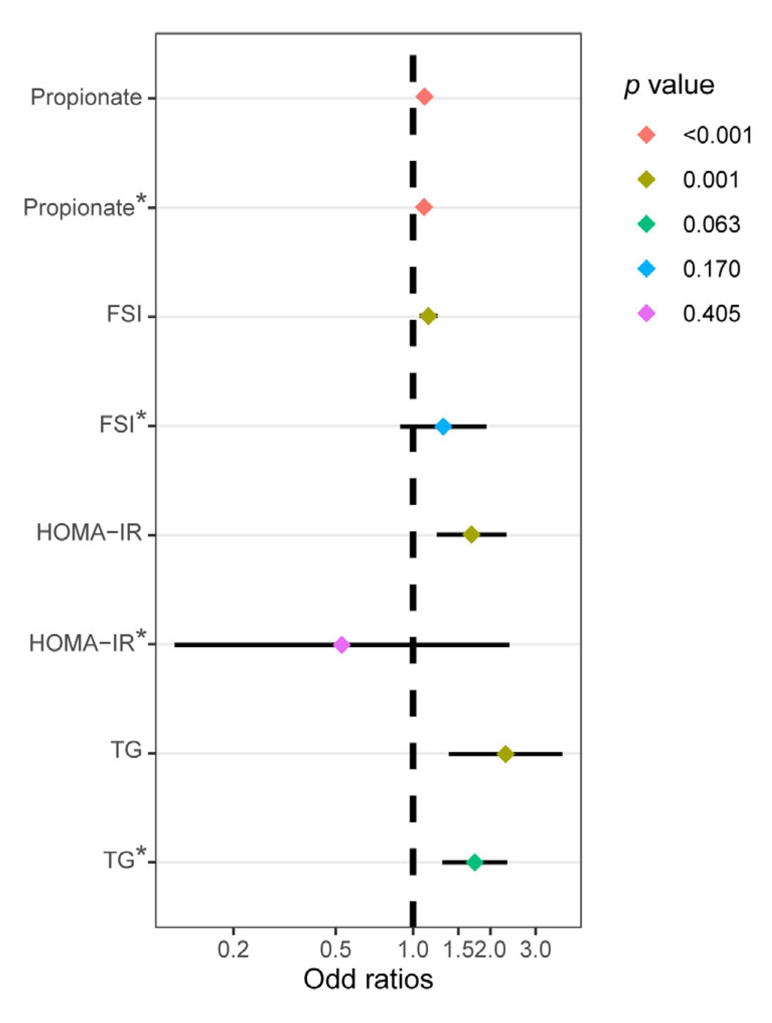 Nutrients 15 02143 g004 Nutrients 15 02143 g004