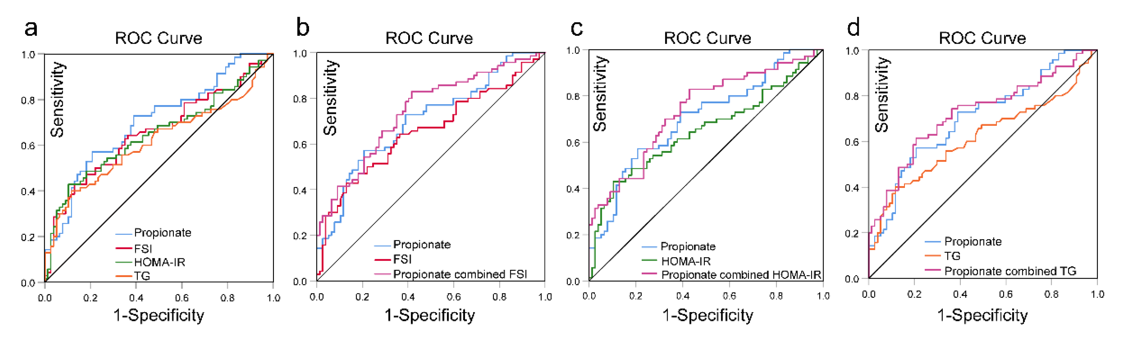 Nutrients 15 02143 g005 Nutrients 15 02143 g005