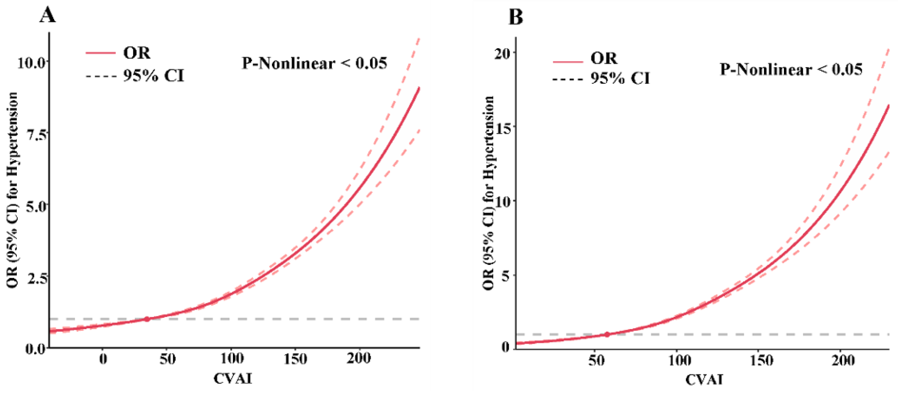 Nutrients 15 02146 g001 Nutrients 15 02146 g001
