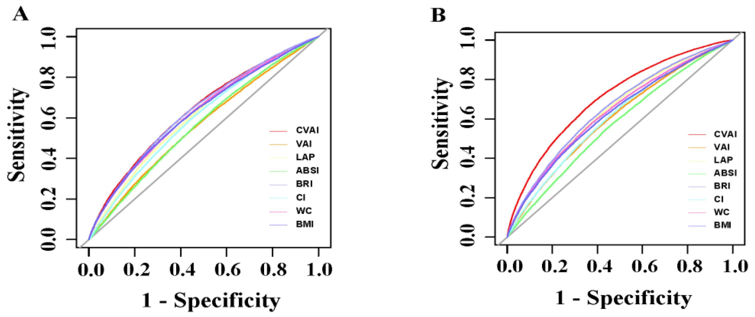 Nutrients 15 02146 g002 Nutrients 15 02146 g002