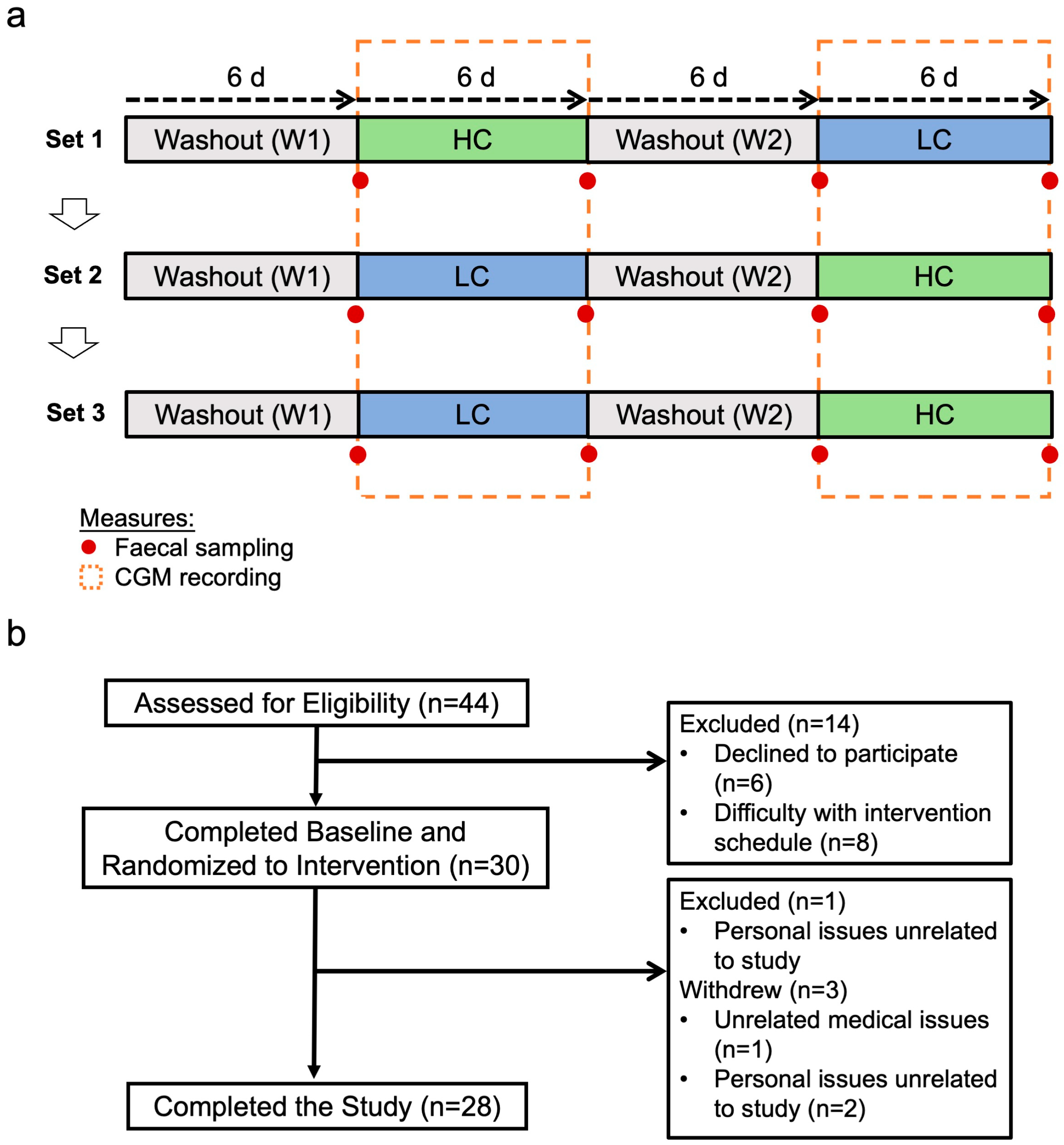 Nutrients 15 02152 g001