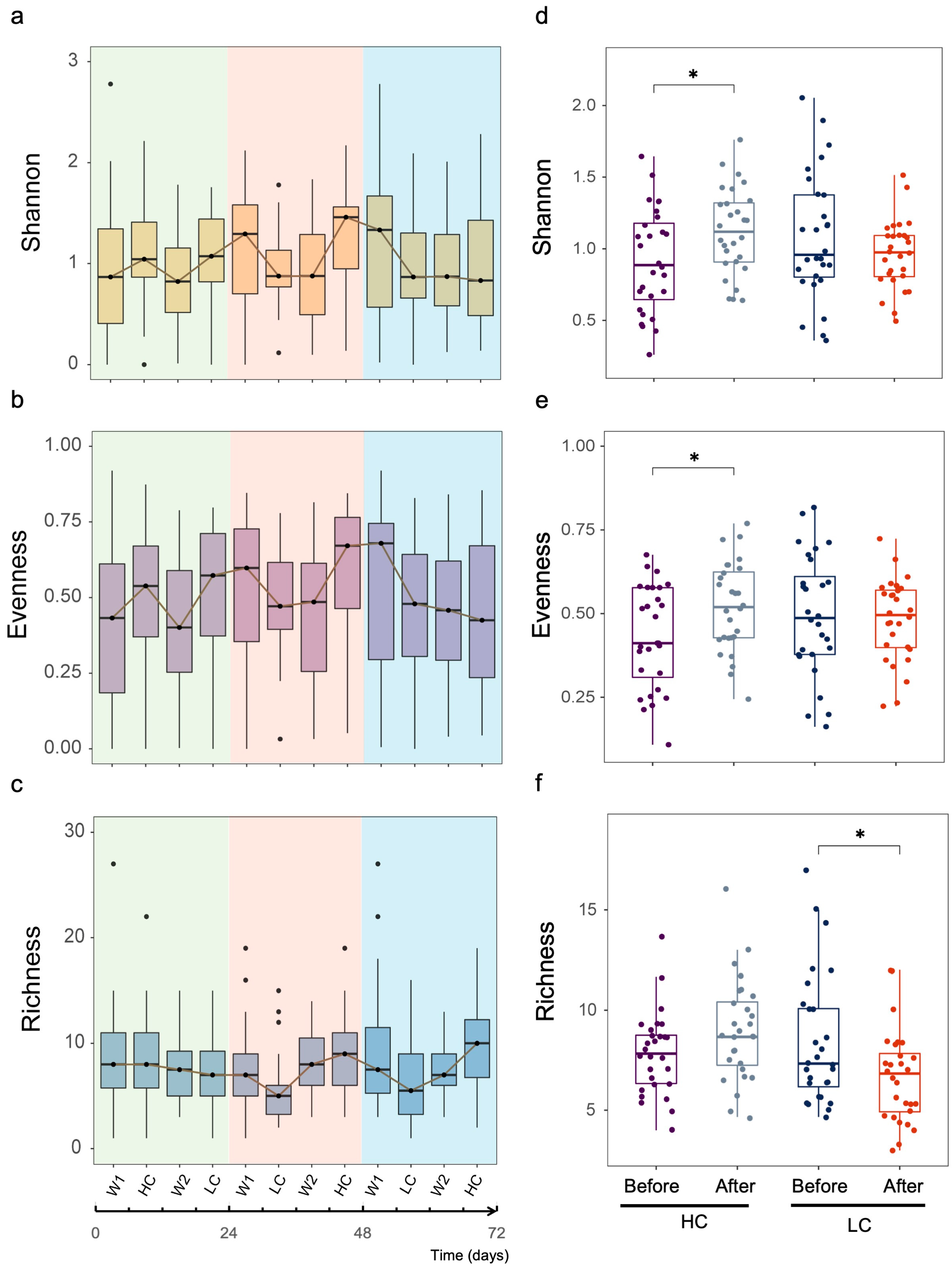 Nutrients 15 02152 g004