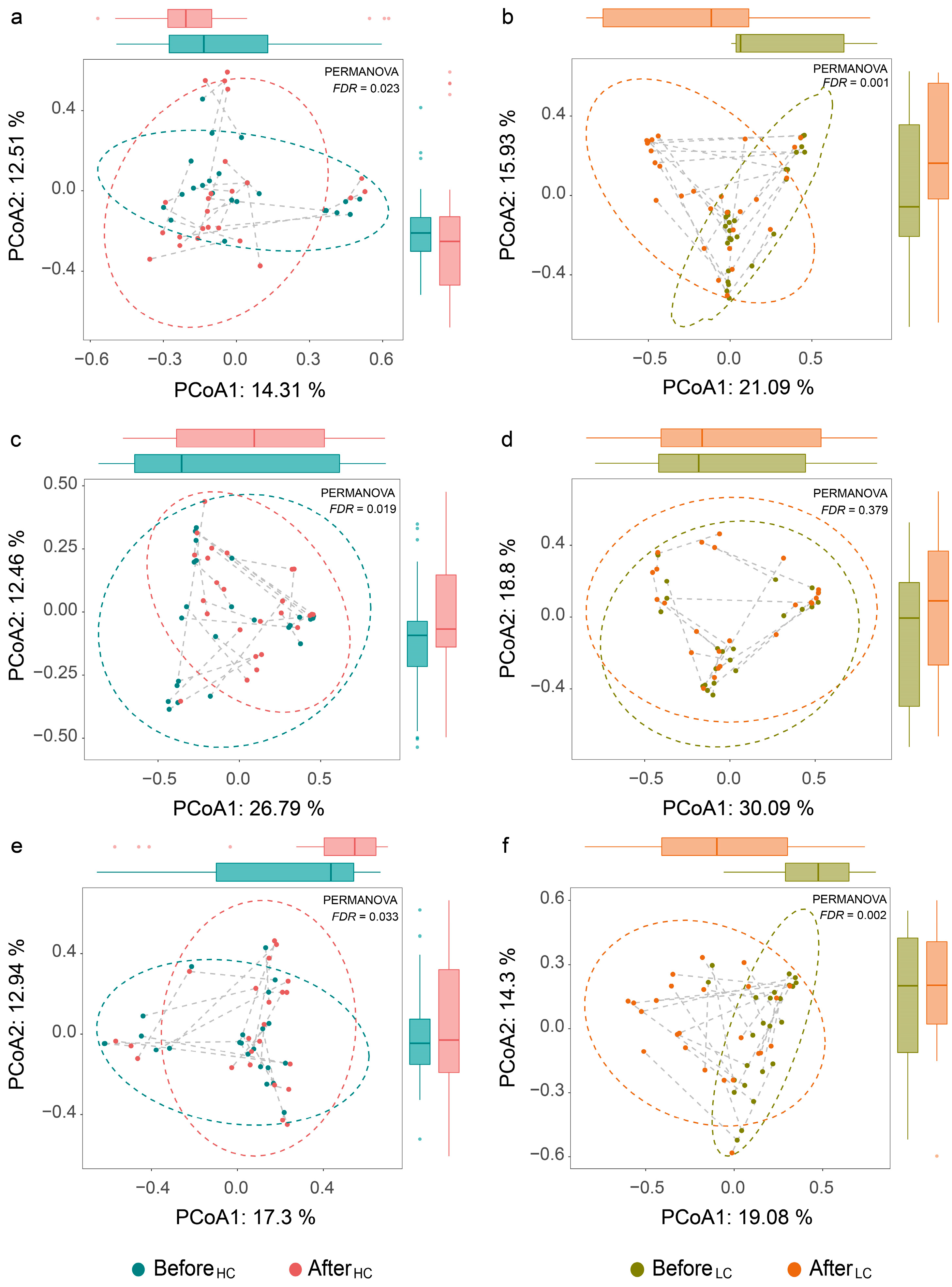 Nutrients 15 02152 g005