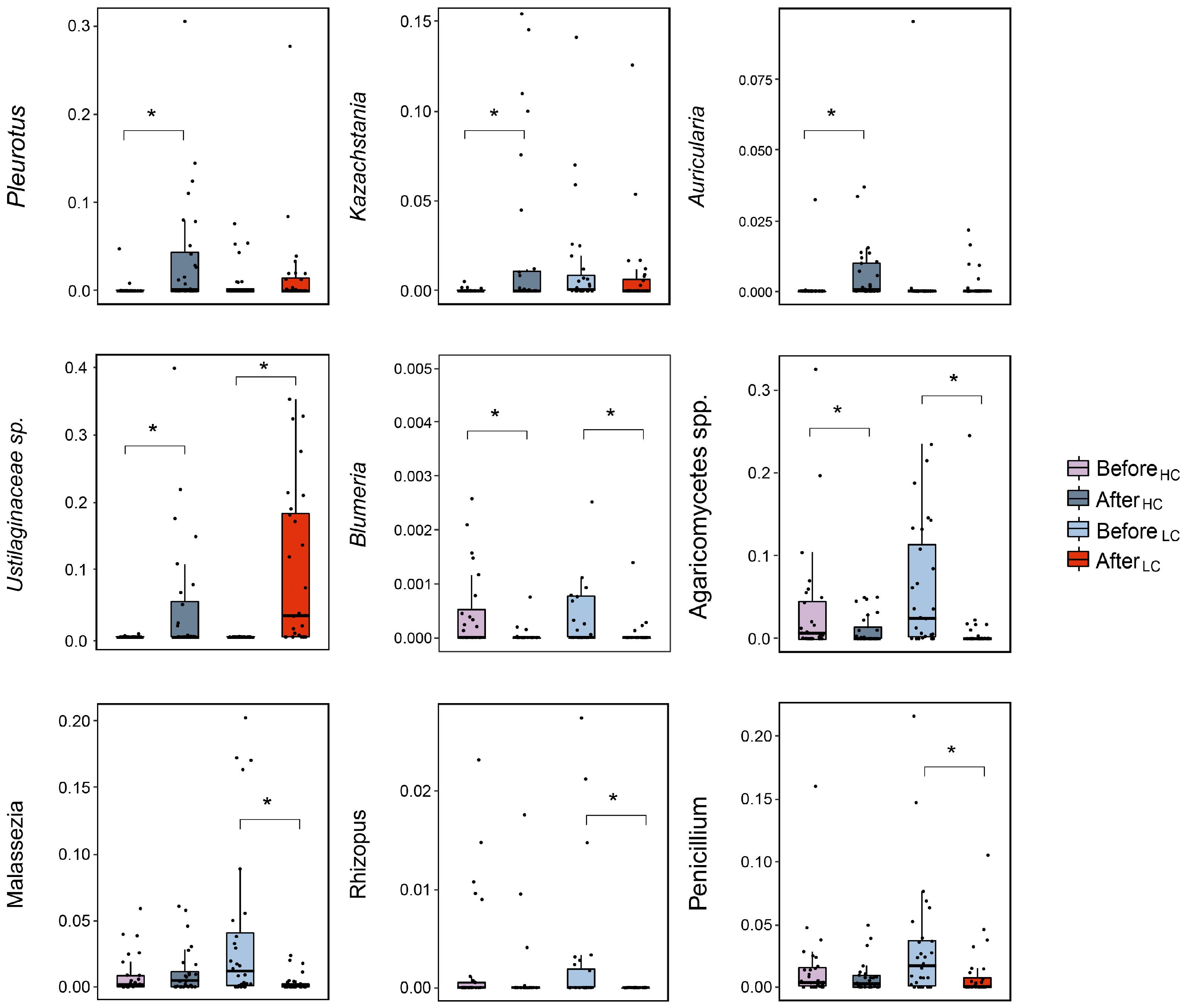 Nutrients 15 02152 g006