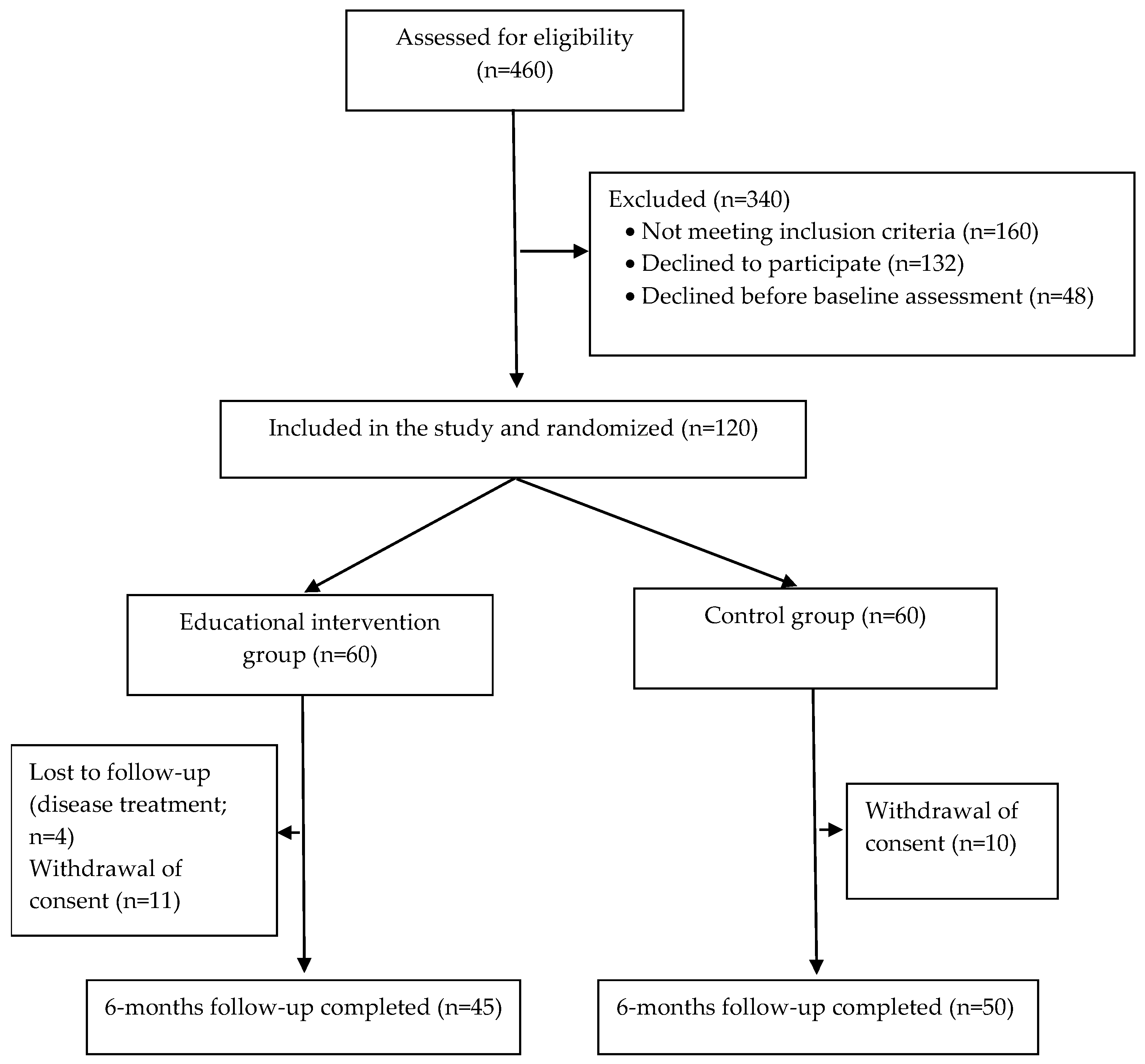 Nutrients 15 02159 g001