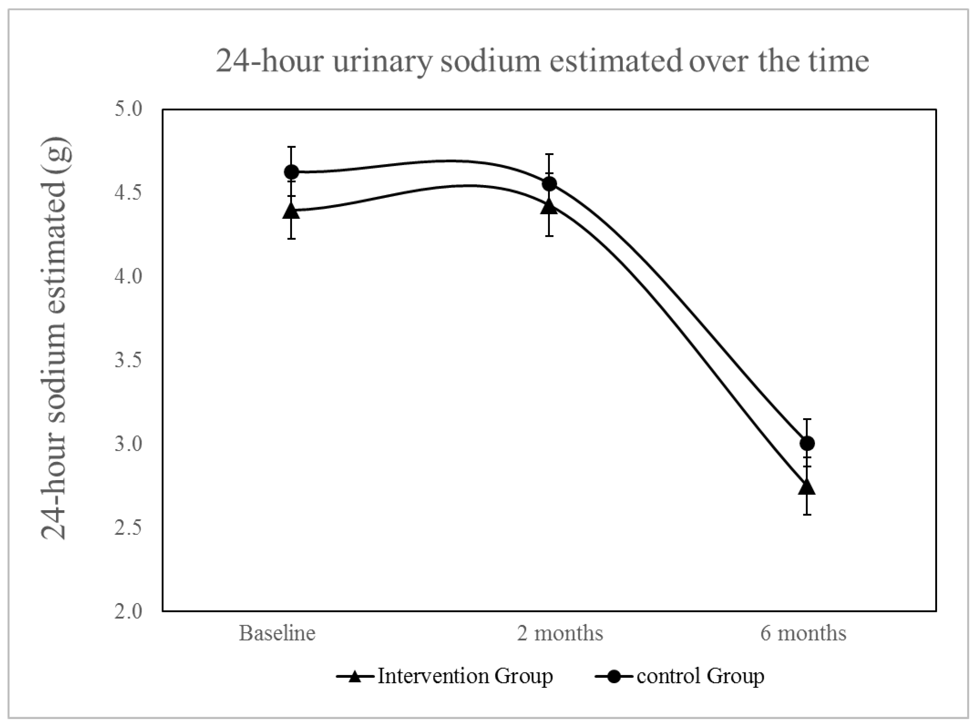 Nutrients 15 02159 g002