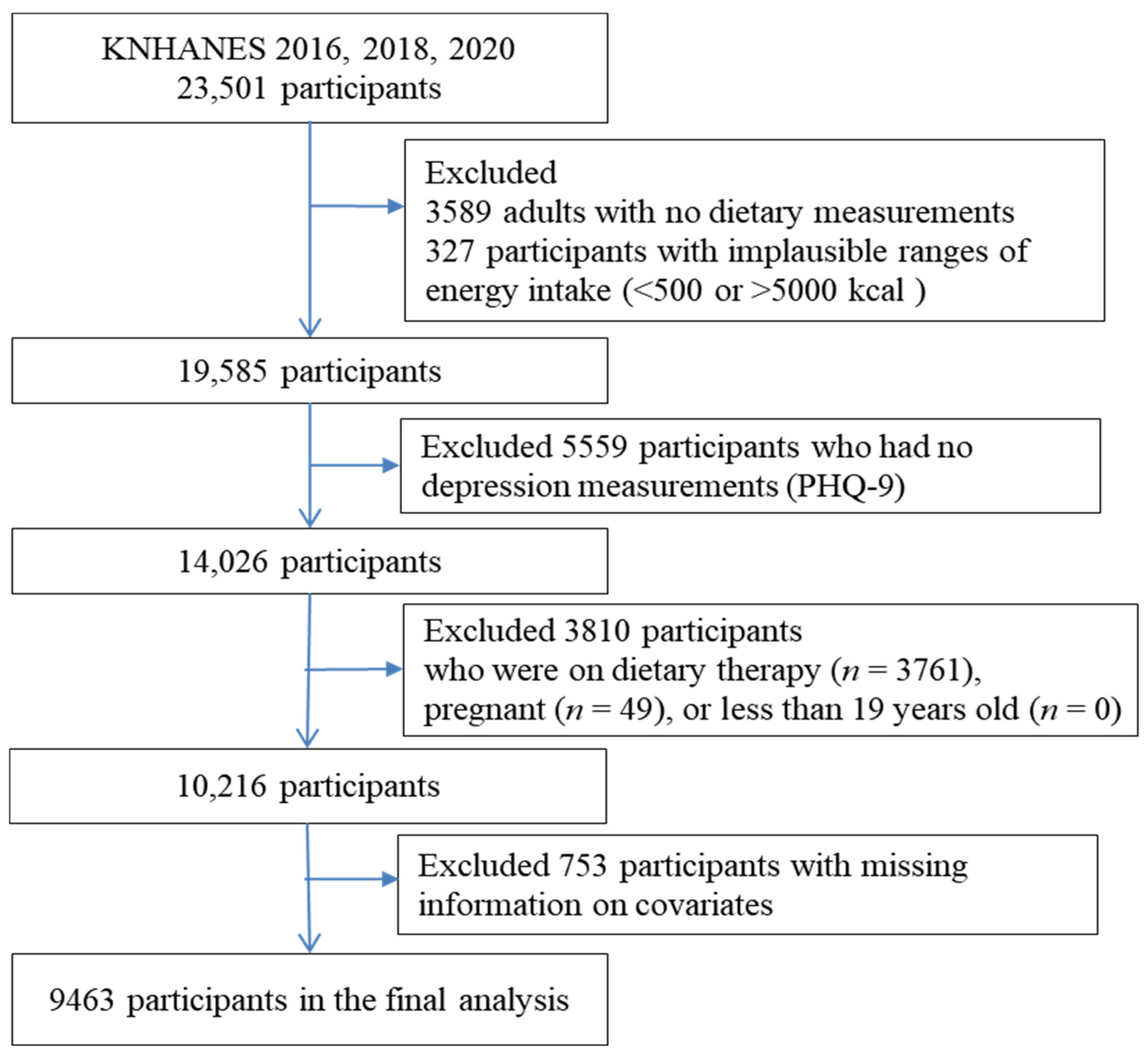 Nutrients 15 02169 g001 Nutrients 15 02169 g001