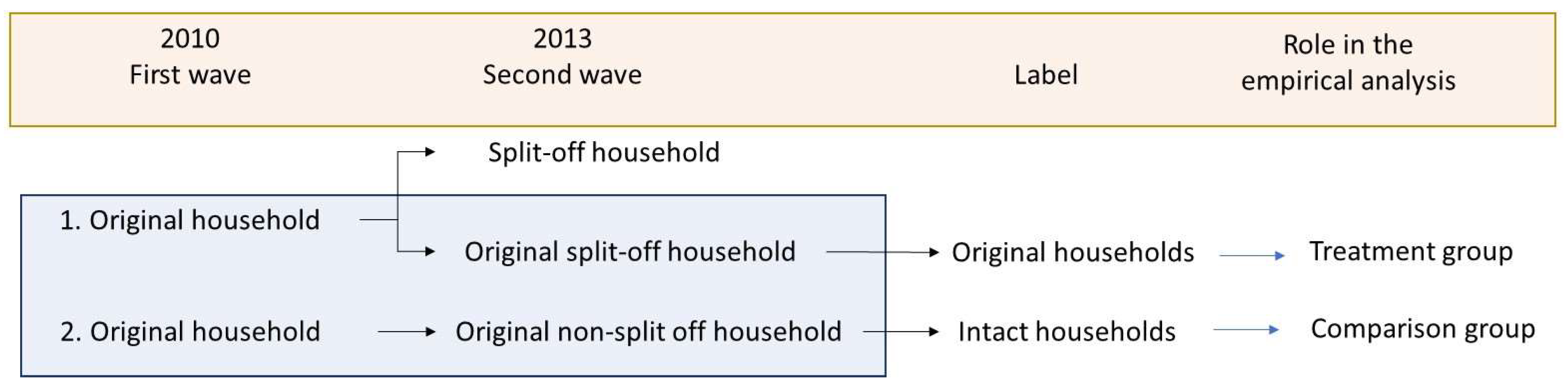 Nutrients 15 02172 g001