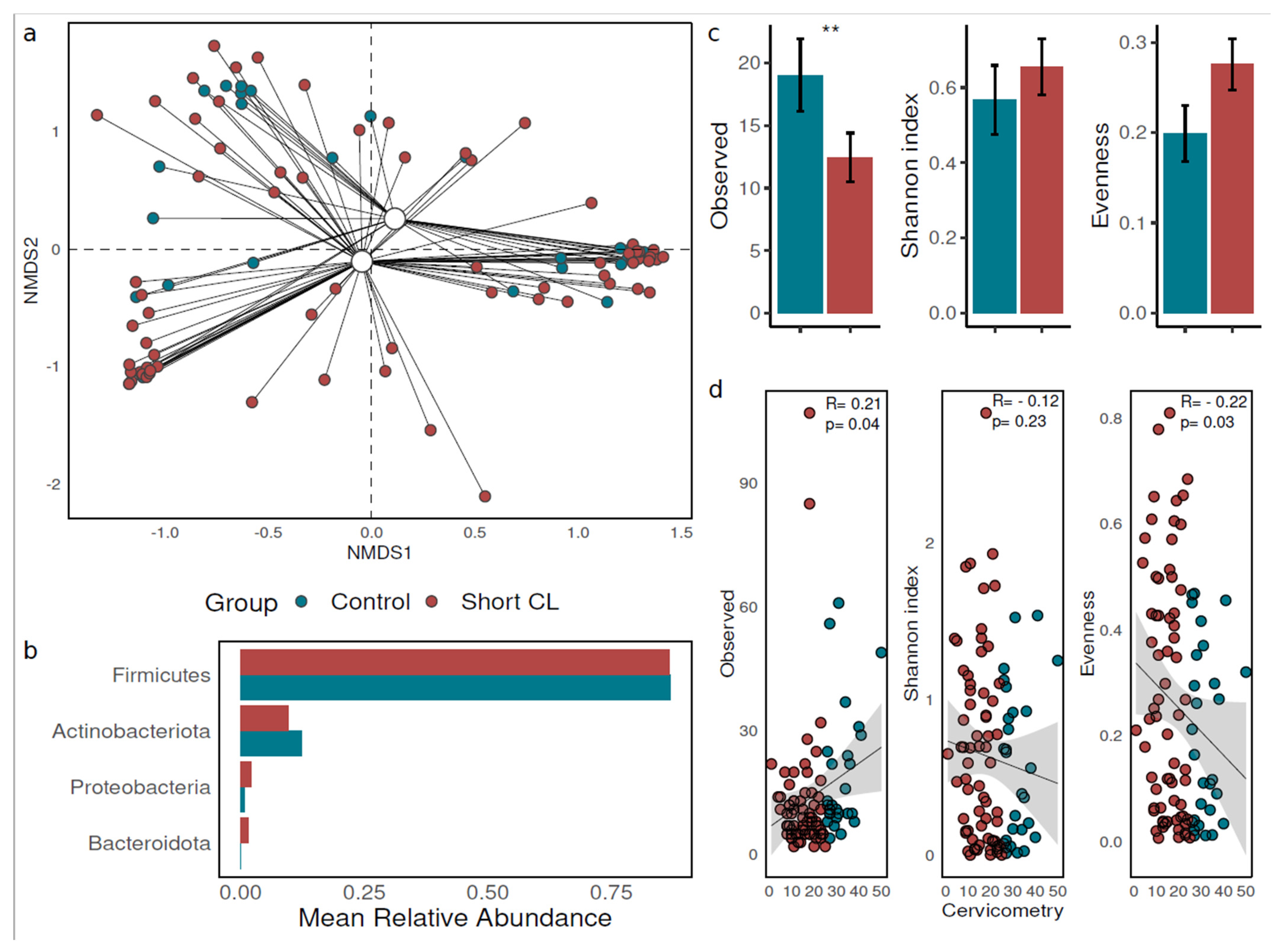 Nutrients 15 02173 g001