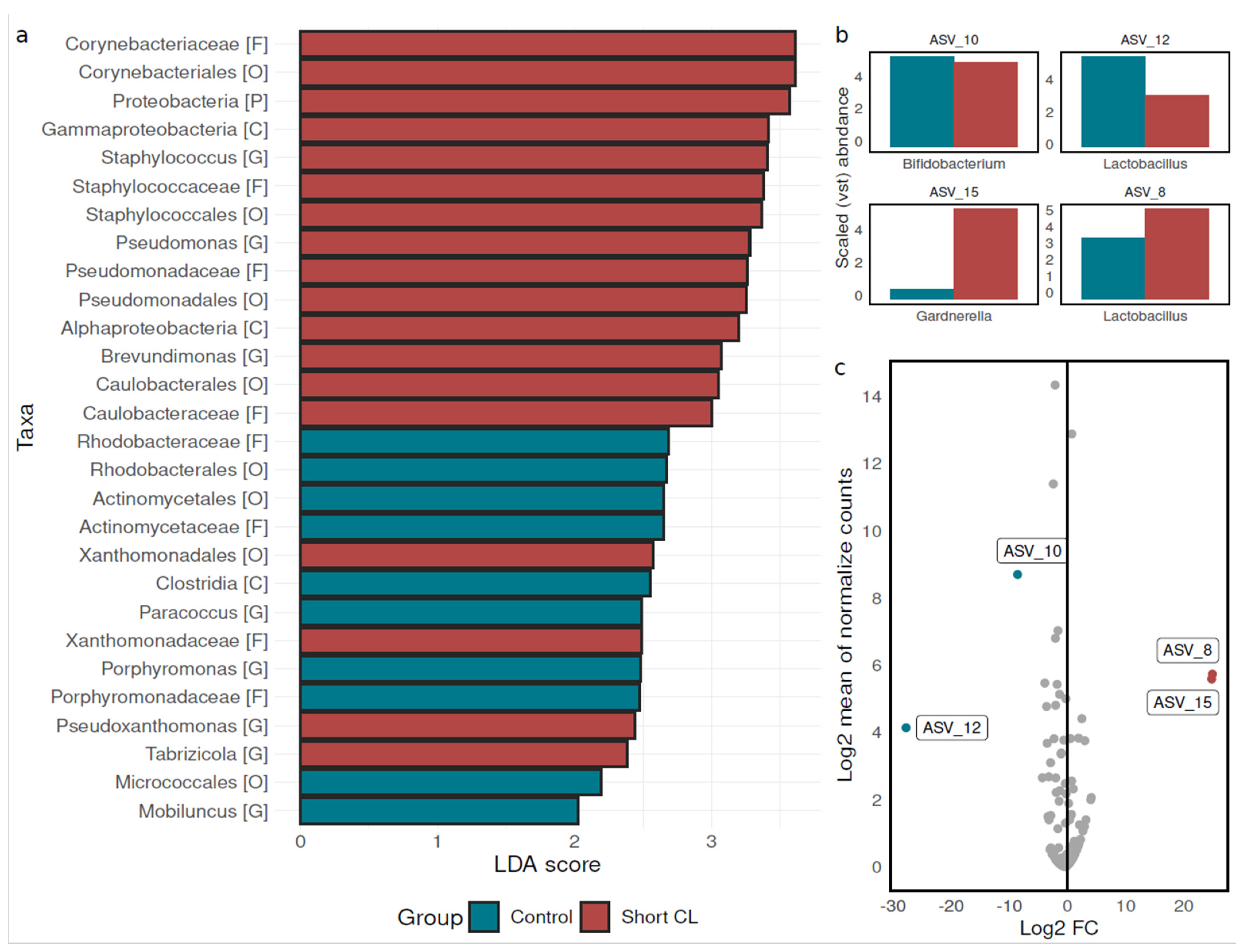 Nutrients 15 02173 g002