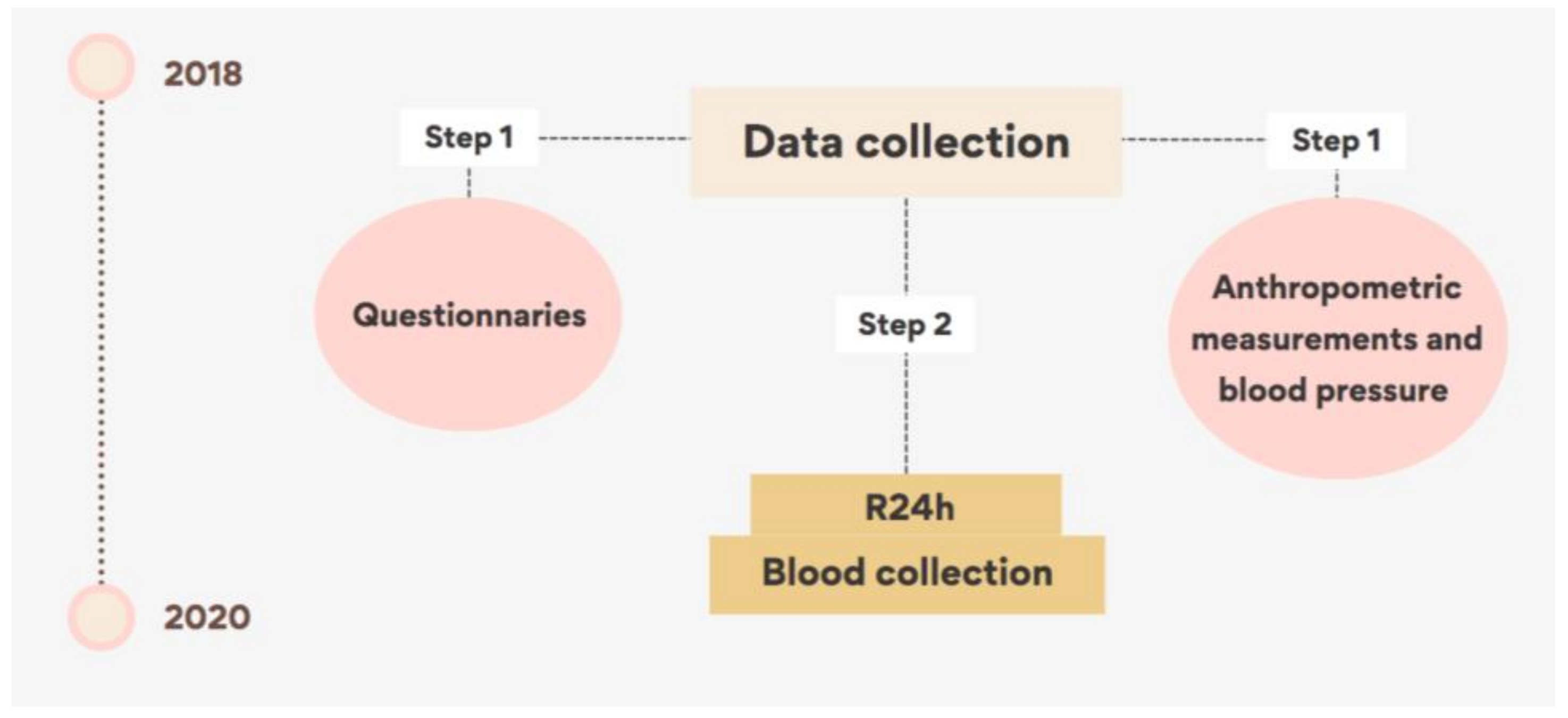 Nutrients 15 02174 g001 Nutrients 15 02174 g001