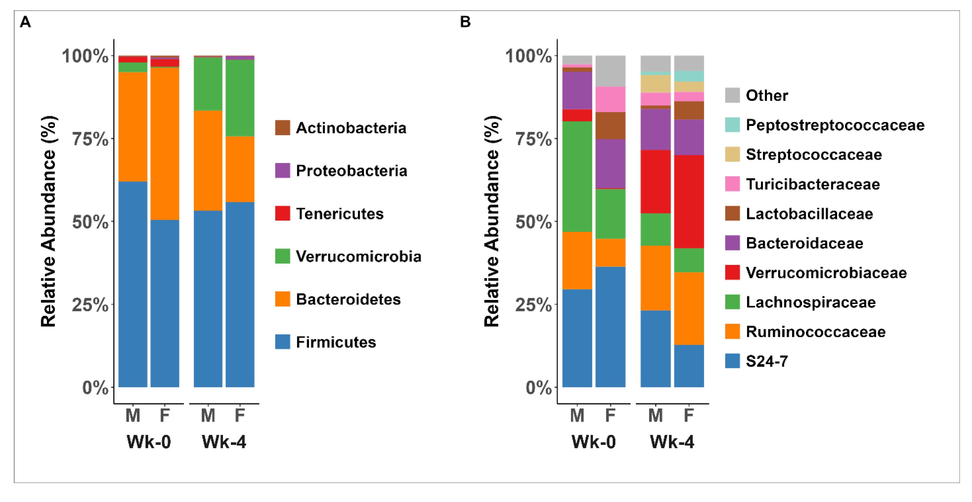 Nutrients 15 02175 g005 Nutrients 15 02175 g005