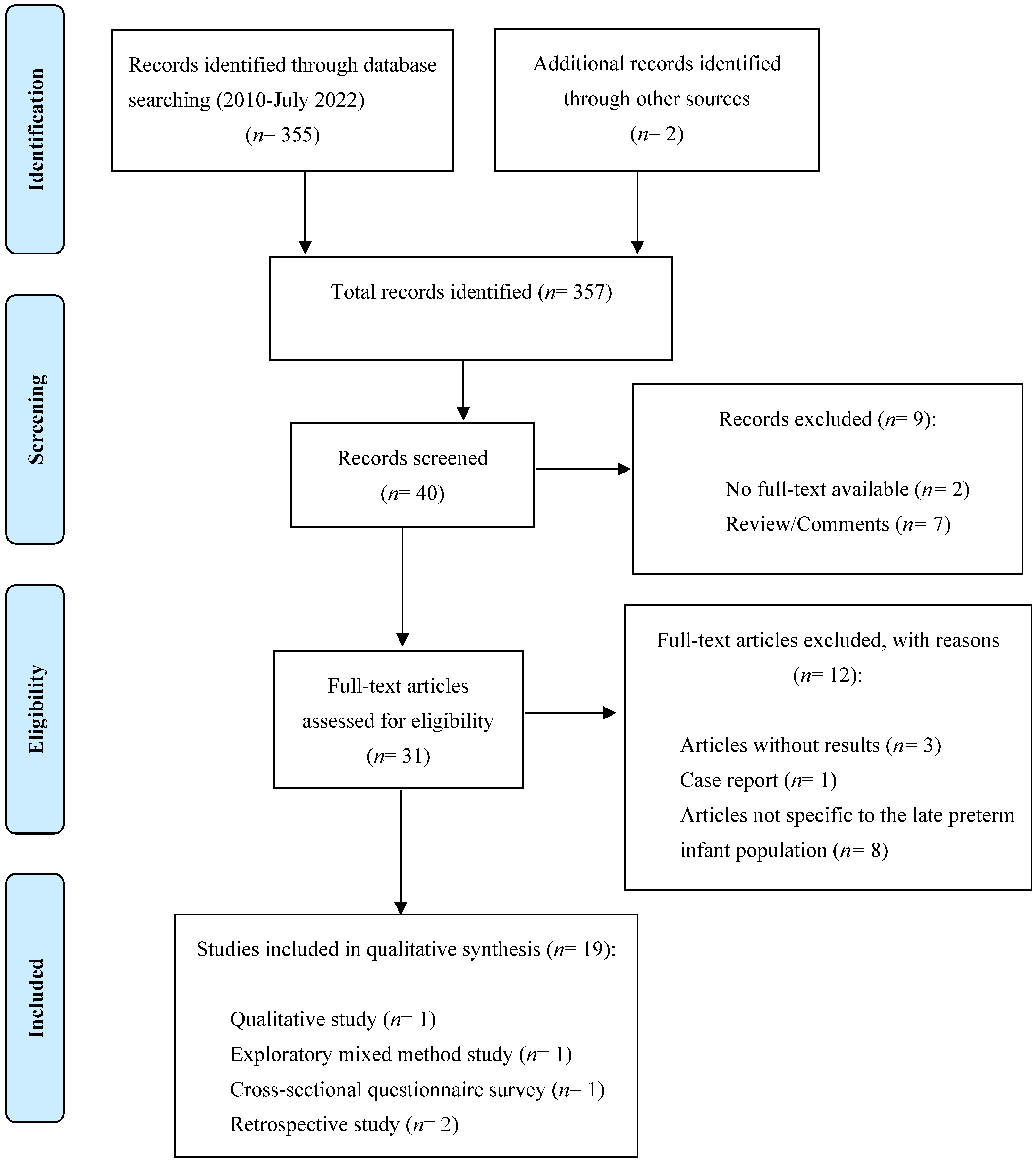 Nutrients 15 02180 g001 Nutrients 15 02180 g001
