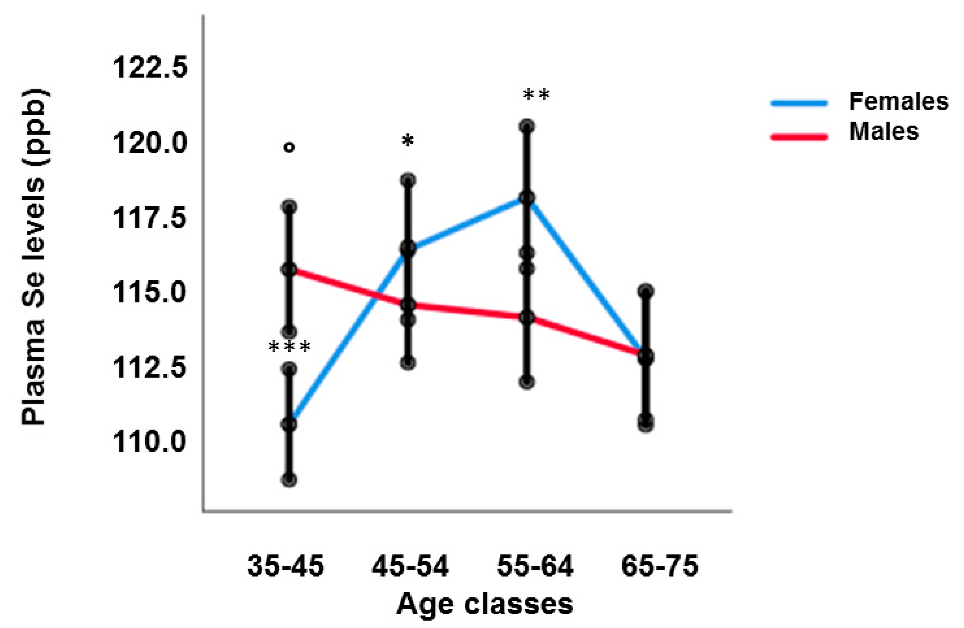 Nutrients 15 02182 g001 Nutrients 15 02182 g001