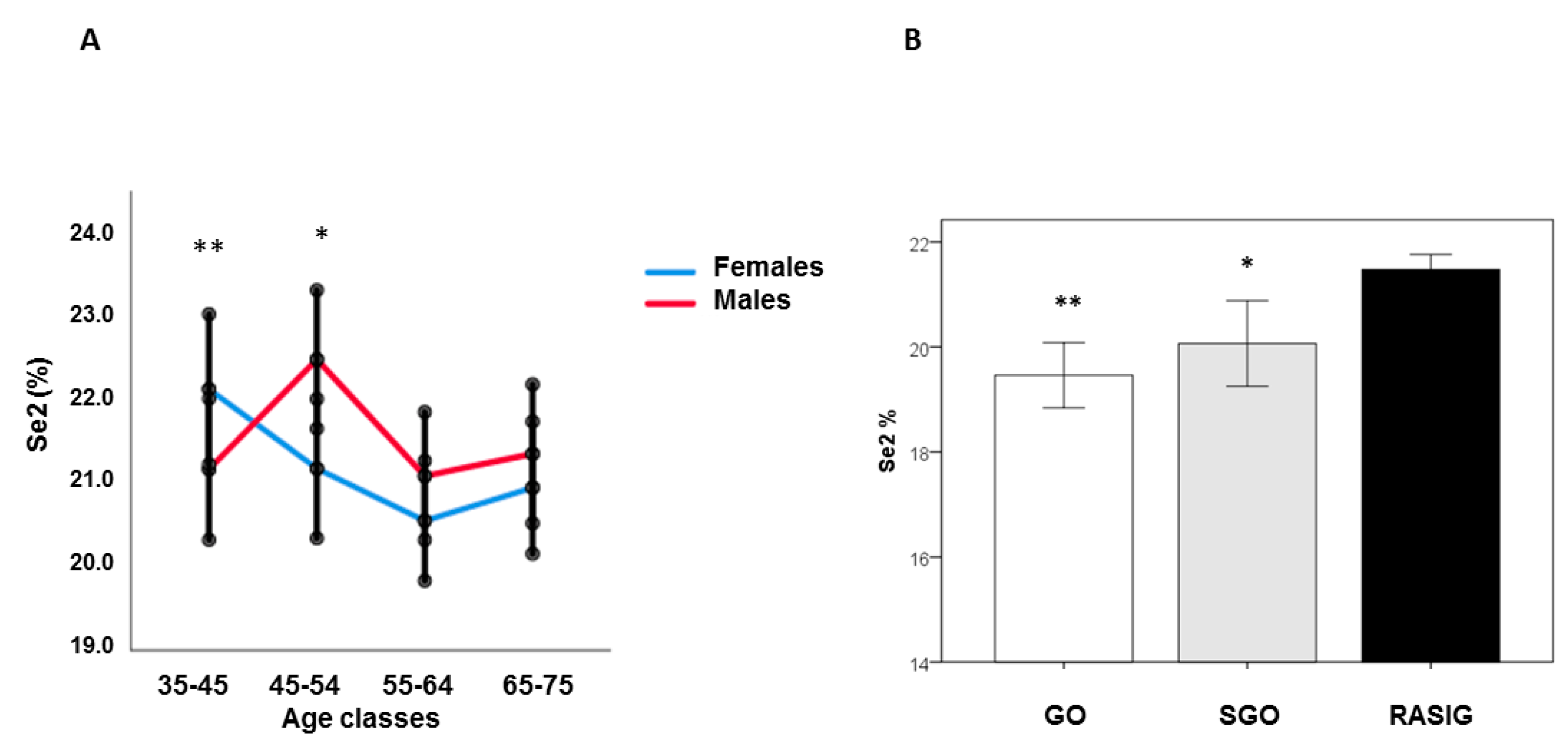 Nutrients 15 02182 g003 Nutrients 15 02182 g003