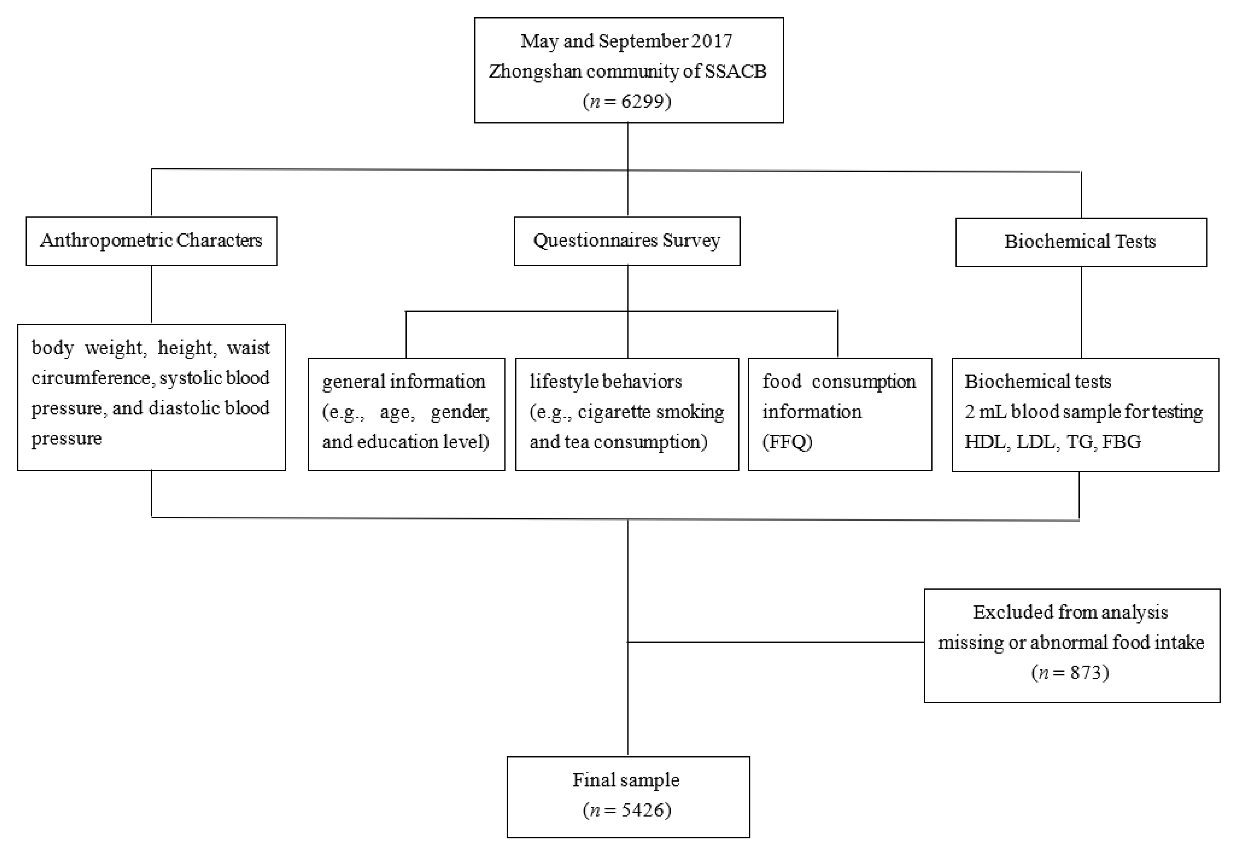 Nutrients 15 02185 g001 Nutrients 15 02185 g001