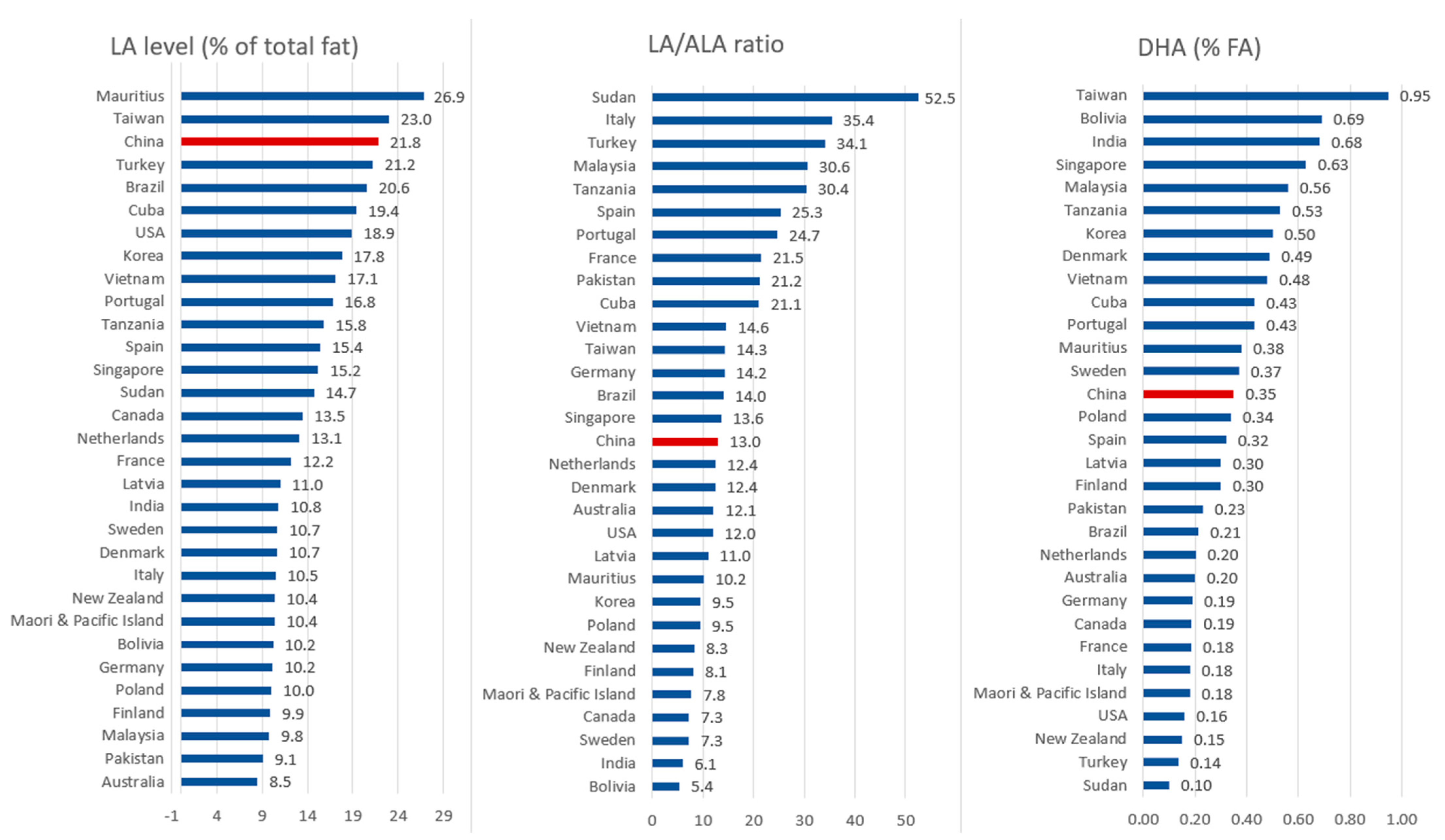Nutrients 15 02187 g001
