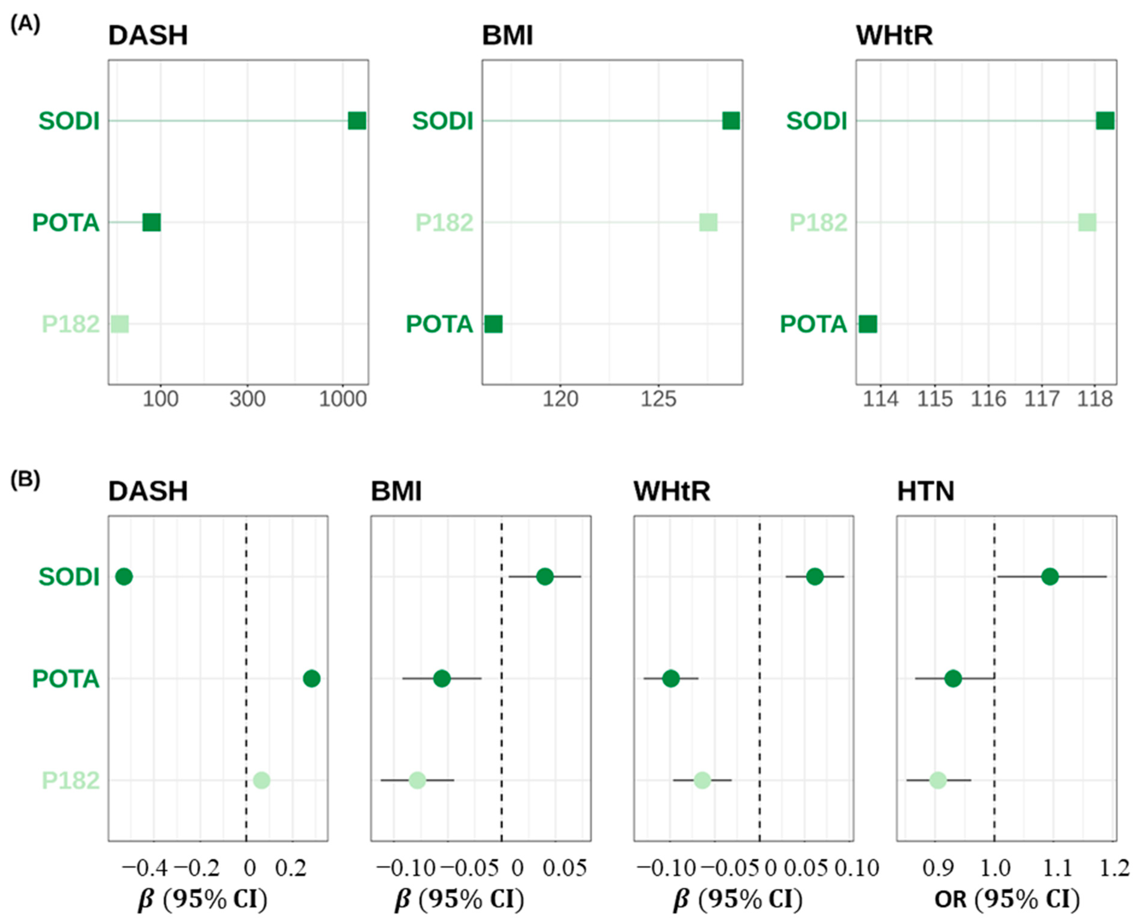 Nutrients 15 02189 g002 Nutrients 15 02189 g002