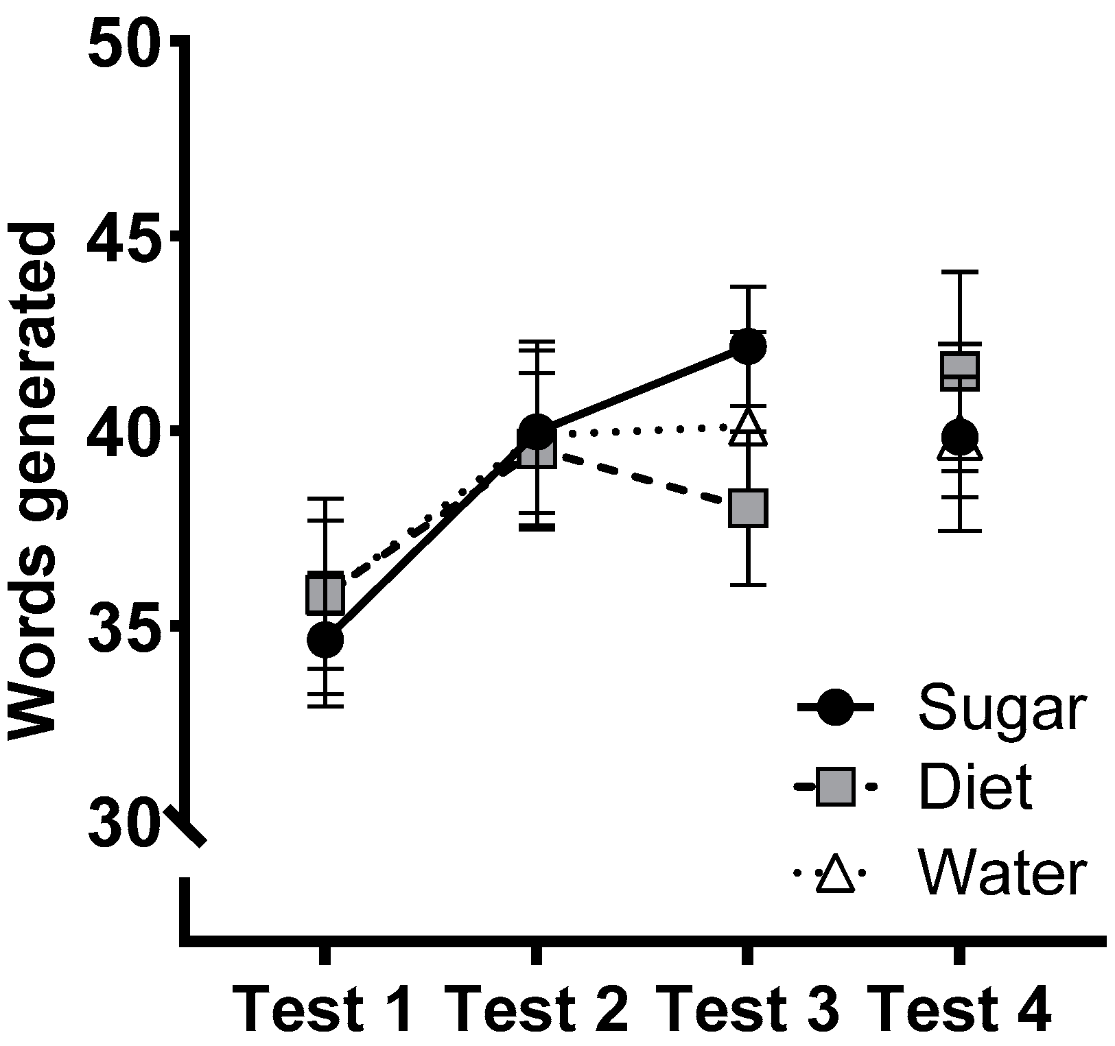 Nutrients Free Full Text Switching From Sugar To Artificially nutrients-free-full-text-switching-from-sugar-to-artificially