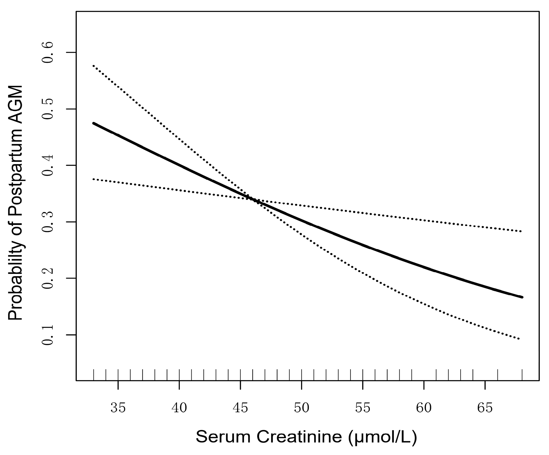 Nutrients 15 02193 g002