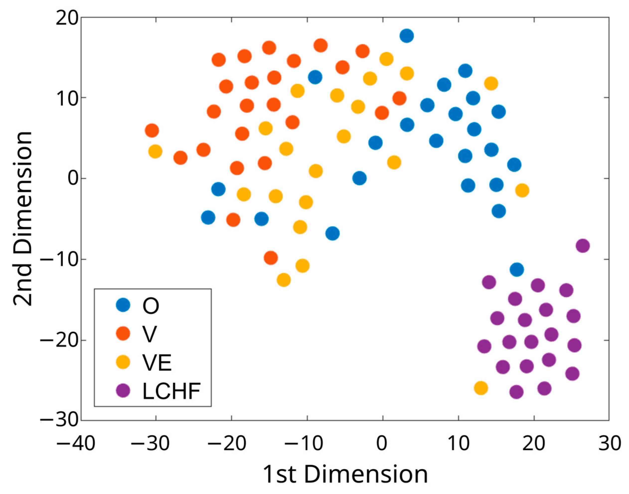 Nutrients 15 02196 g002