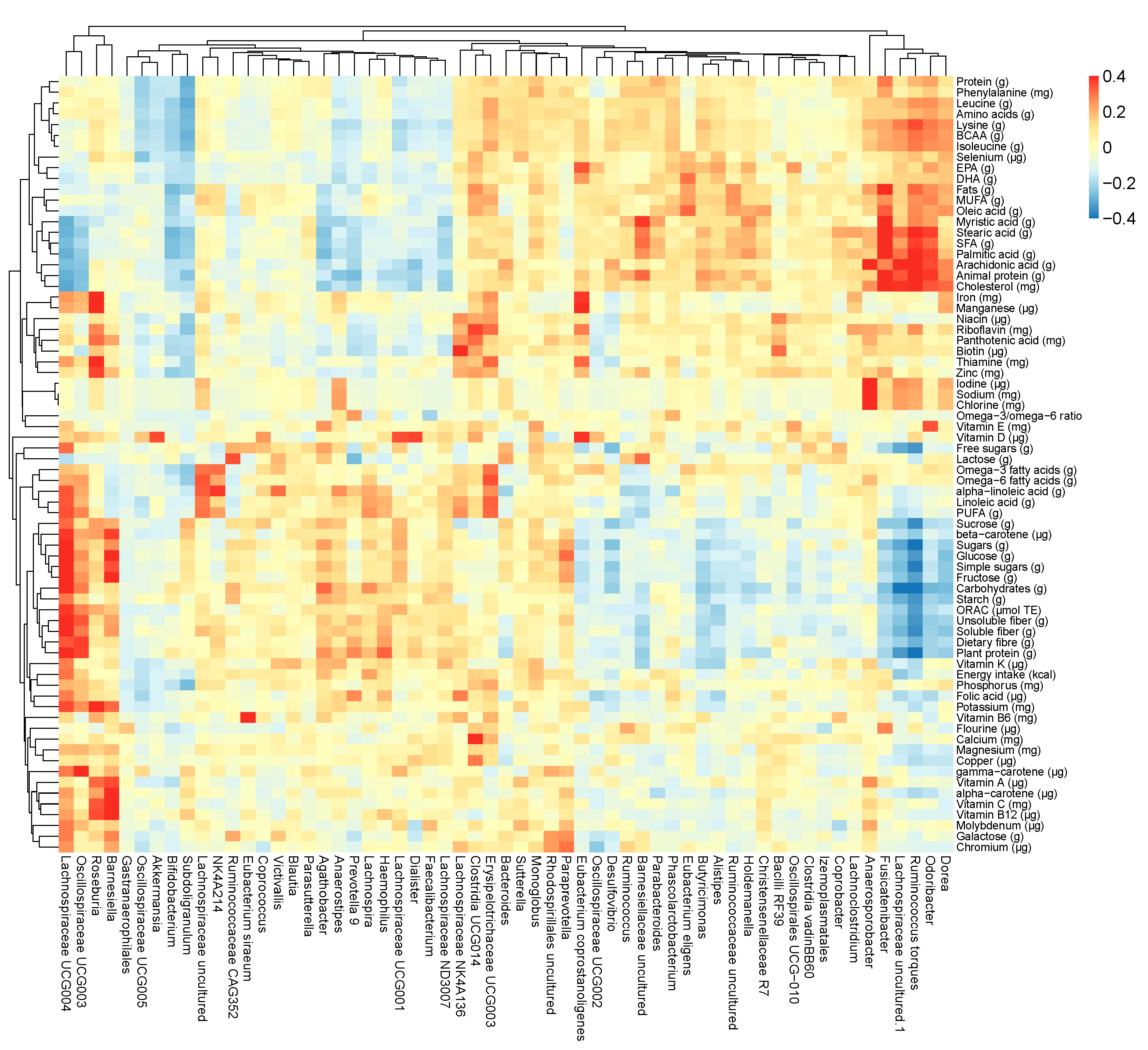Nutrients 15 02196 g004