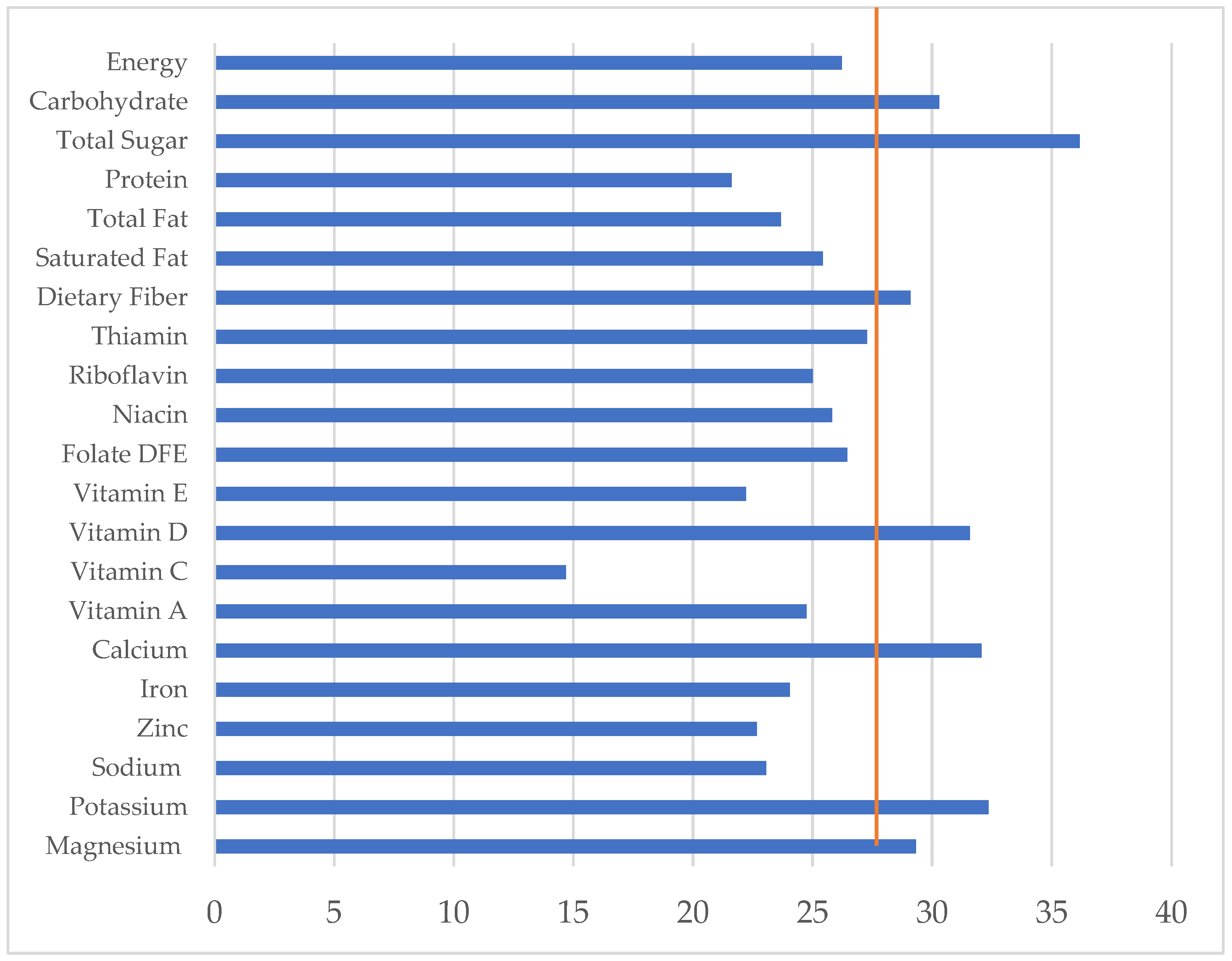 Nutrients 15 02197 g001