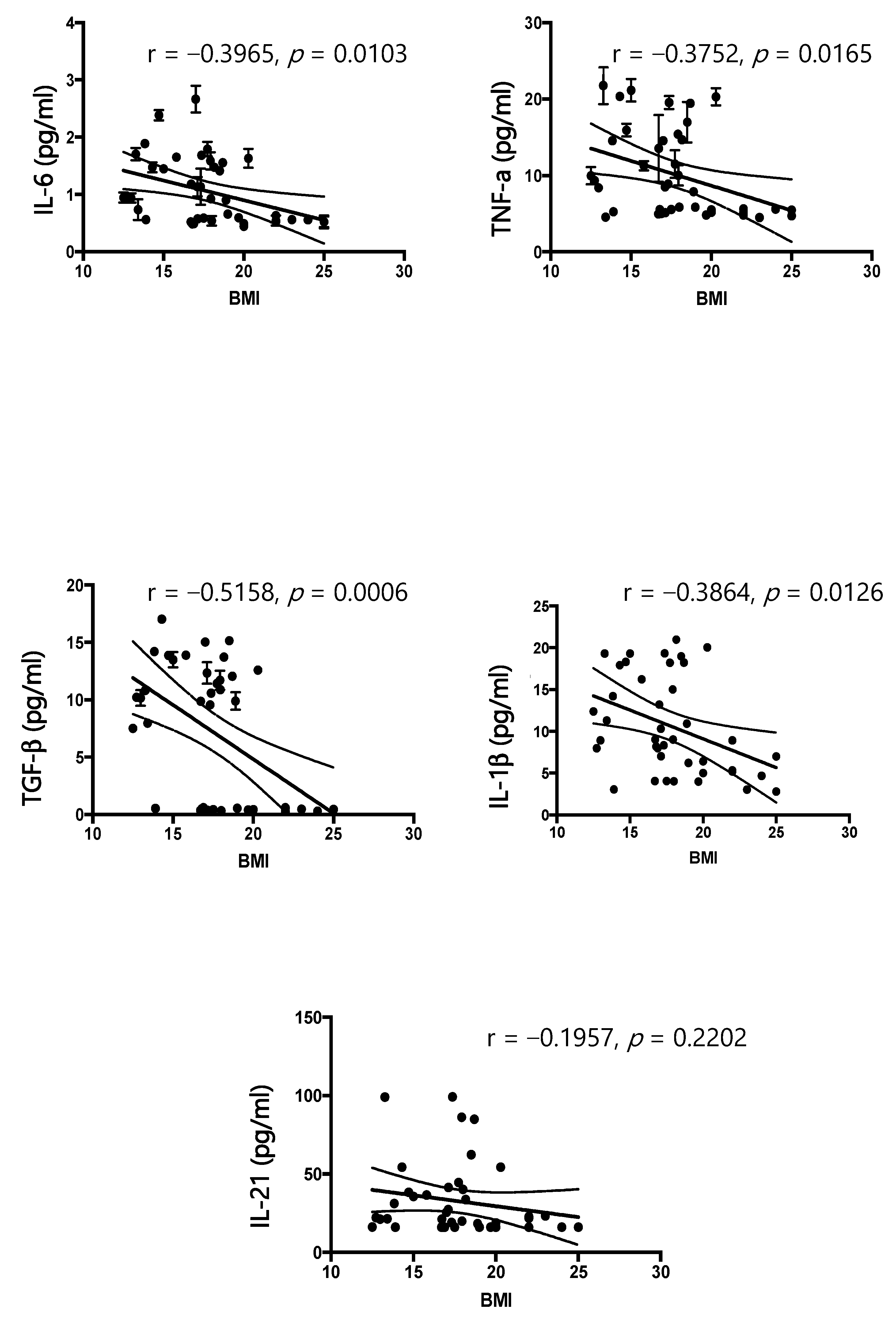Nutrients 15 02199 g002